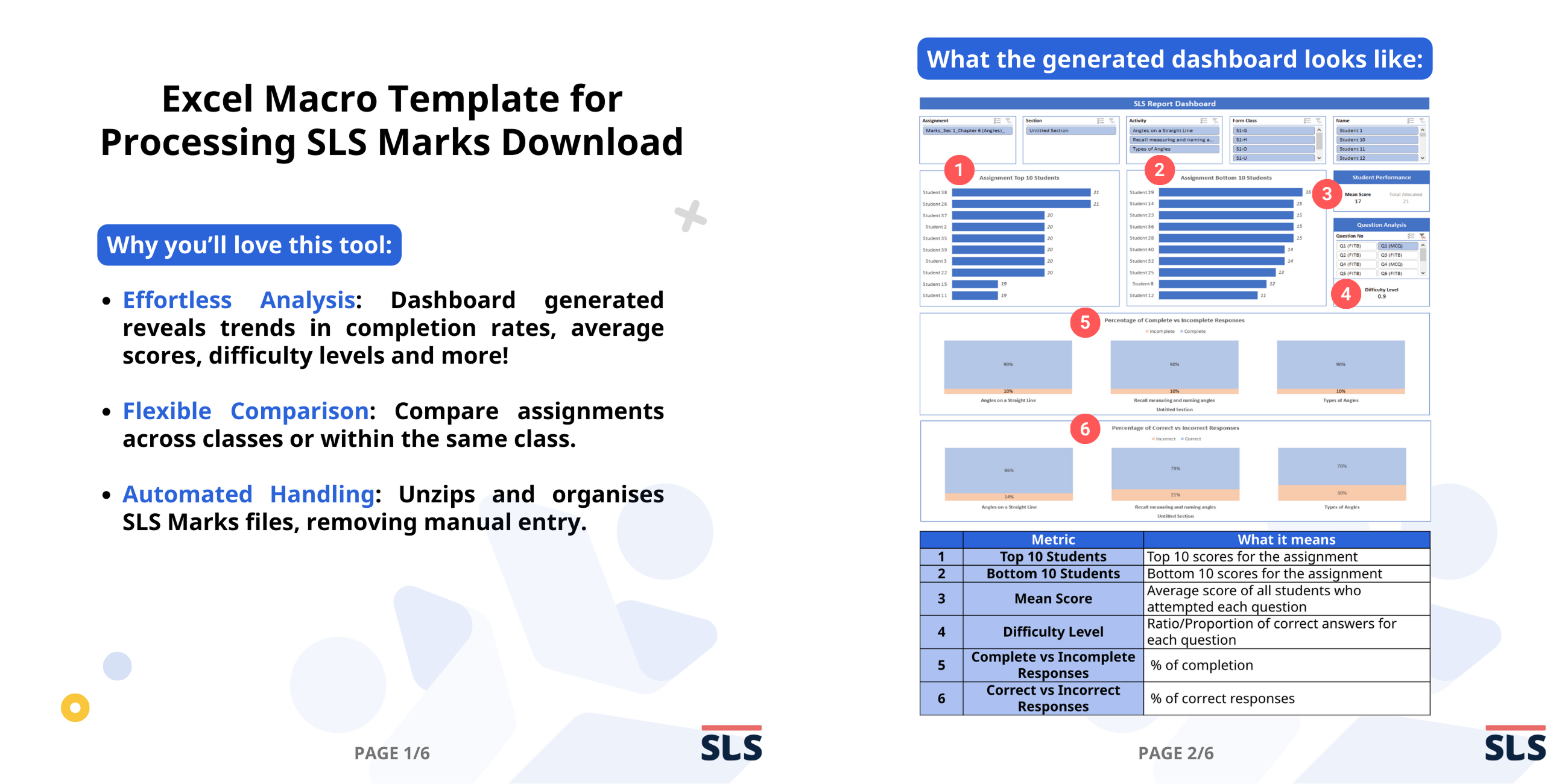 Two-page spread showing an Excel Macro Template for SLS Marks with features list and a sample dashboard preview.