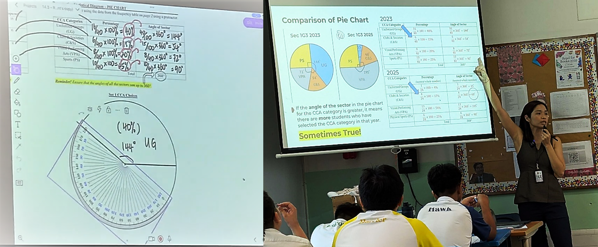 A teacher points at a projected pie chart comparison lesson while students sit at desks in a classroom.
