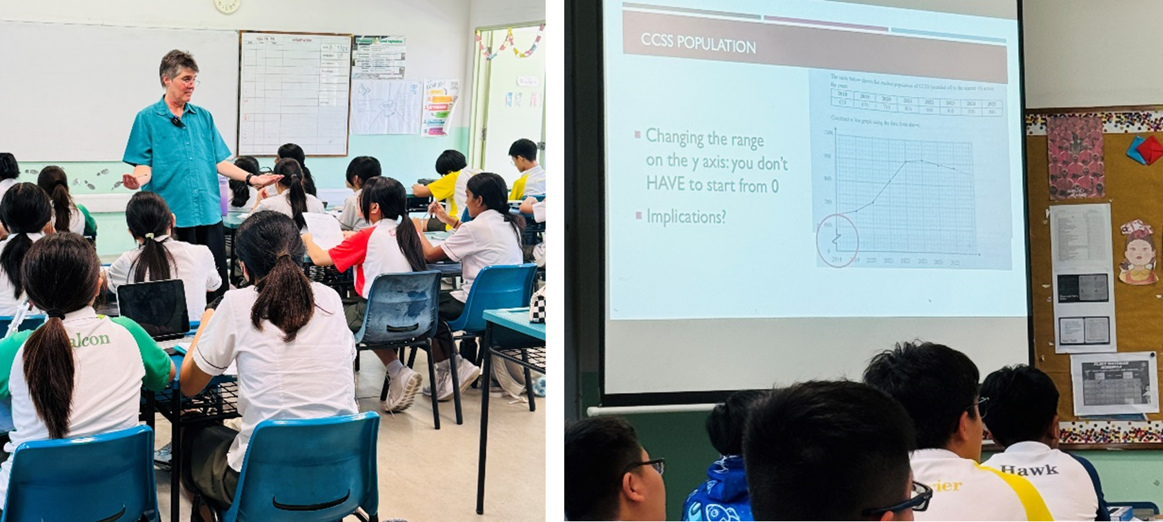 Two classroom scenes: a teacher addressing students, and students viewing a slide titled CCSS Population with a graph.