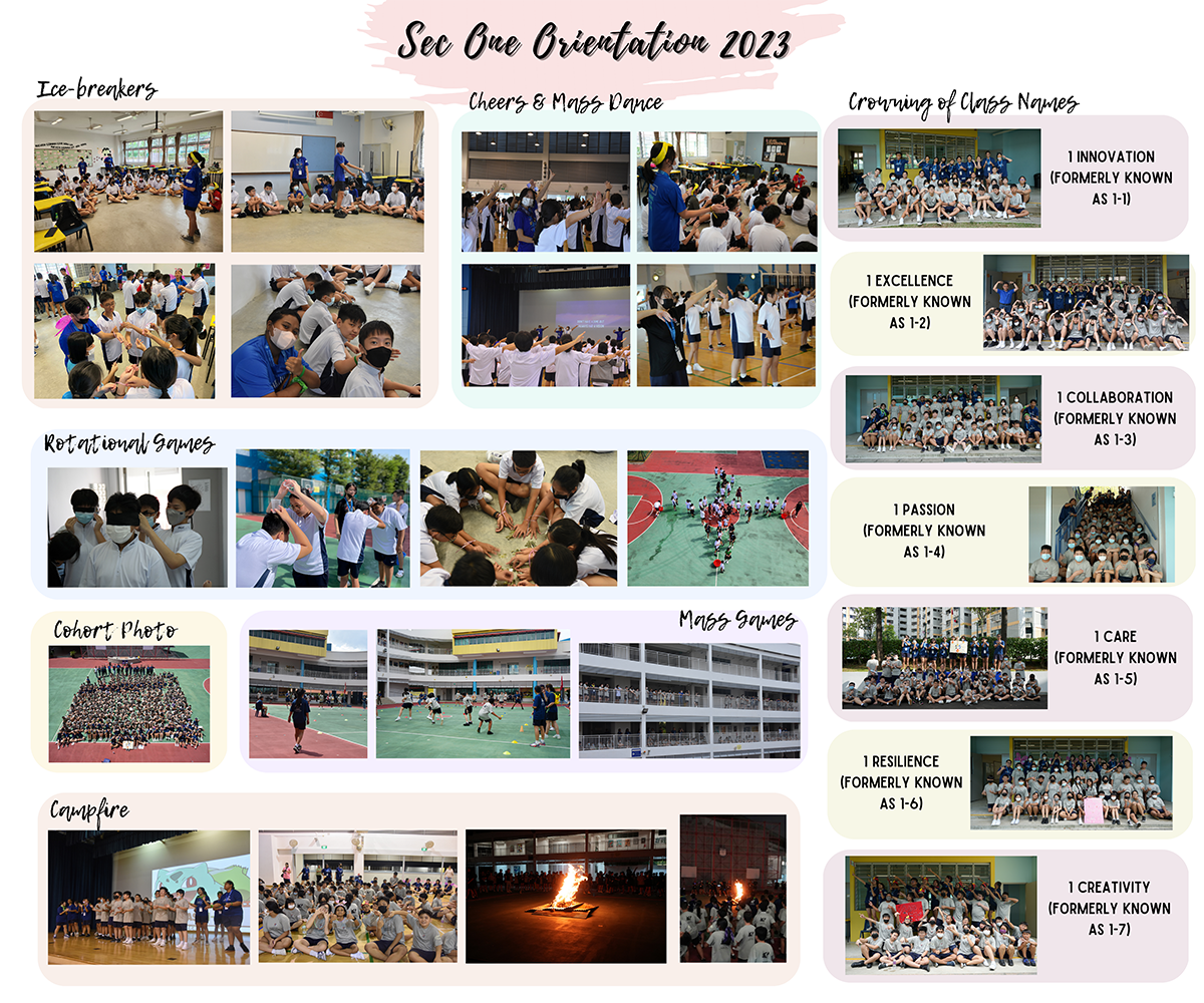 Sec One Orientation 2023 photo collage showing students doing ice-breakers, games, mass dance, campfire, and class photos.