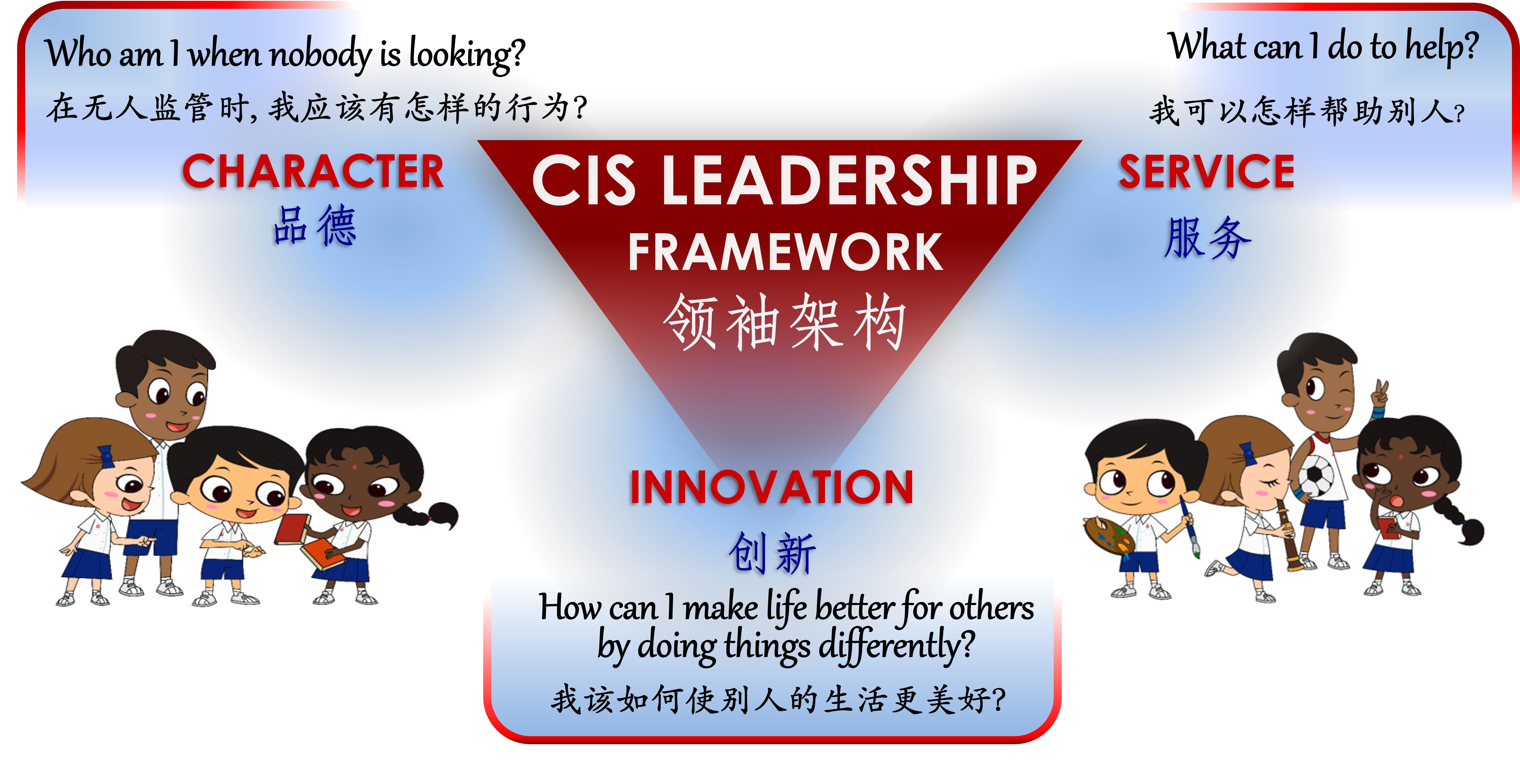 The RSS CIS Leadership Framework anchors on three aspects: “C” stands for Character (Who am I when nobody is looking?), “I” stands for Innovation (How can I make life better for others by doing things differently?) and “S” stands for What can I do to help?)