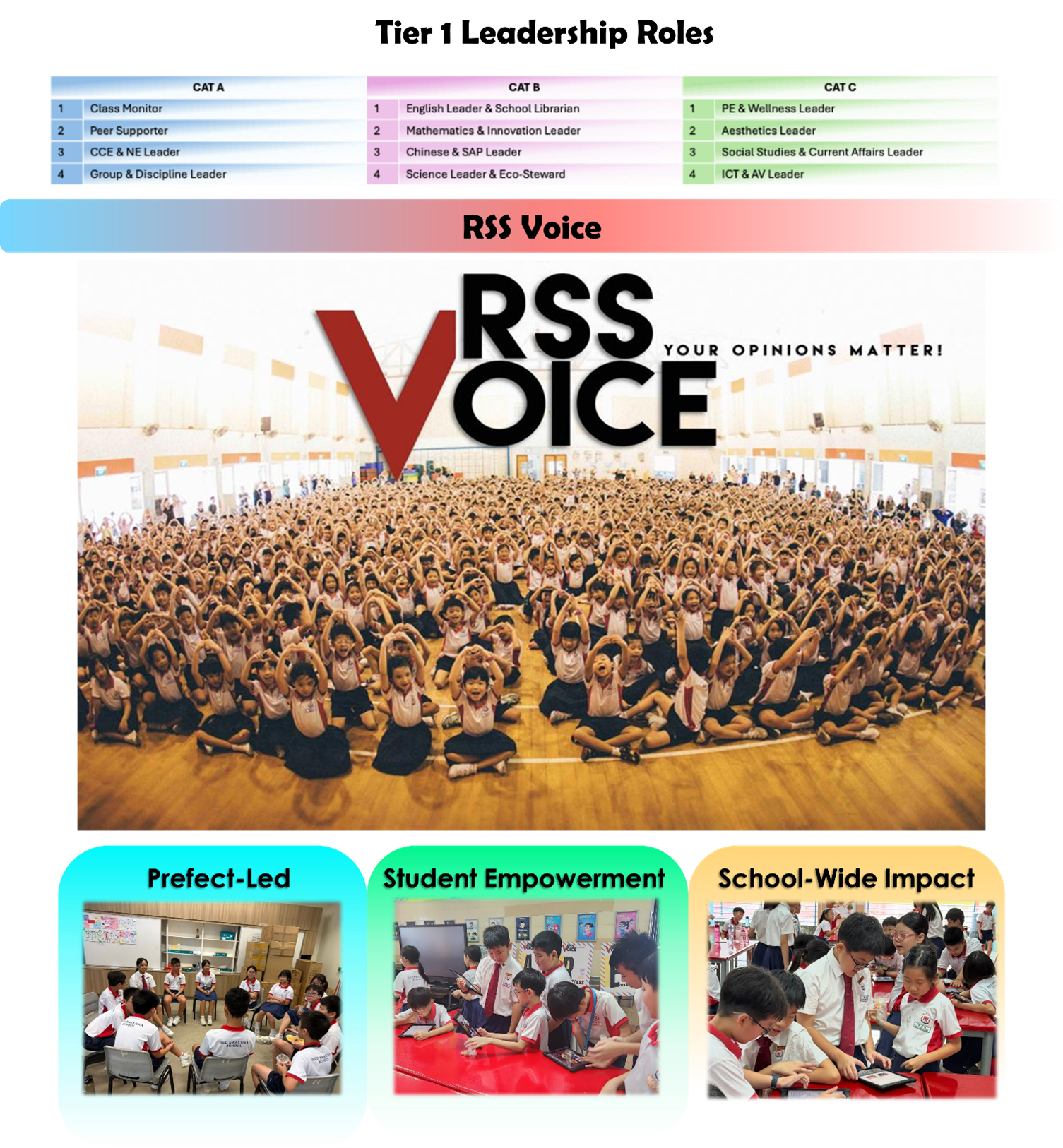 Our students leaders are empowered to make life better for others by gathering feedback and inputs via RSS Voices and grounds-up initiatives.