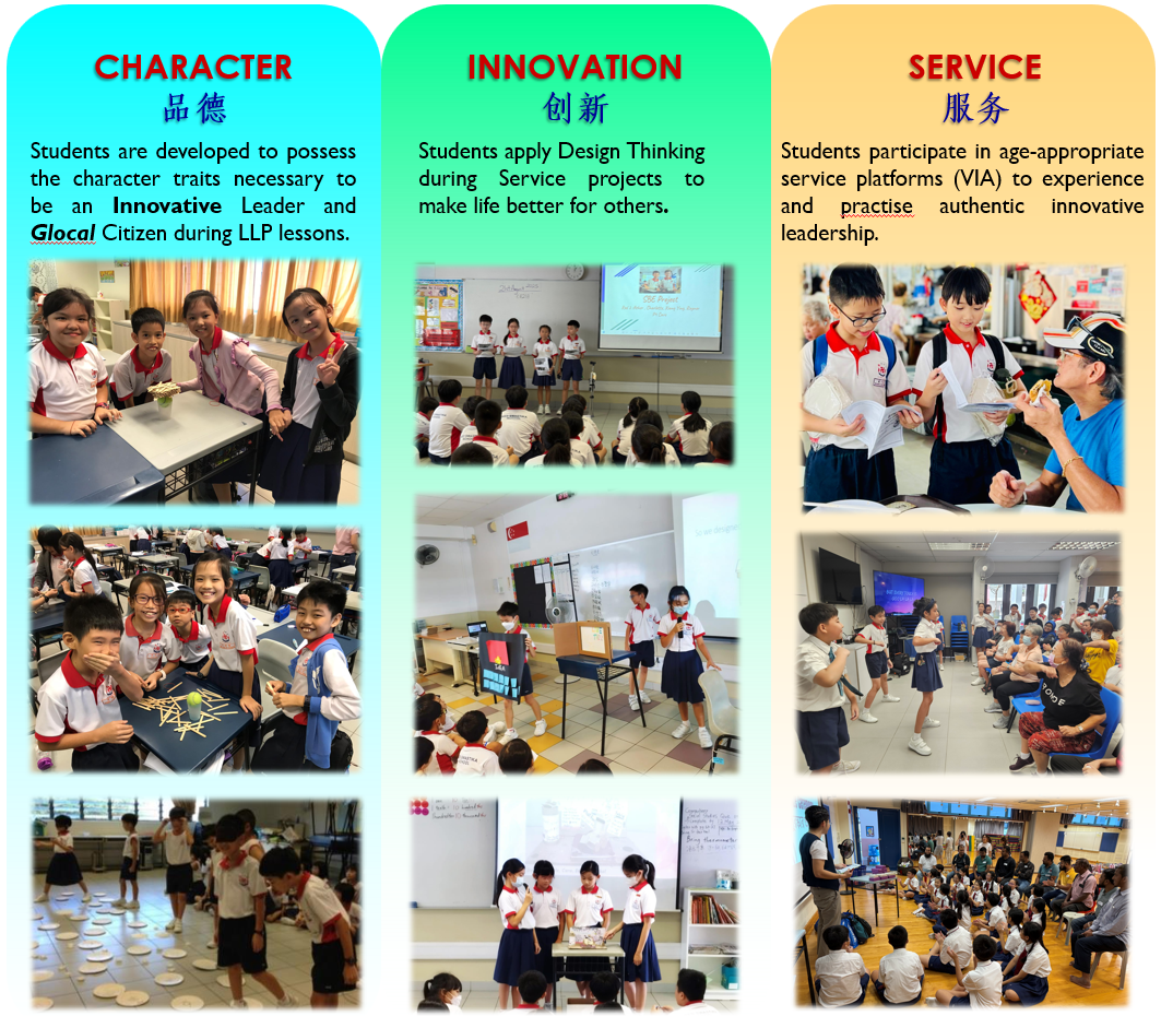 Students are developed to possess the character traits necessary to be in Innovative Leader and Glocal Citizen during LLP lessons. Students apply Design Thinking during Service projects to make life better for others. Students participate in age-appropriate service platforms (VIA) to experience and practice authentic innovative leadership.