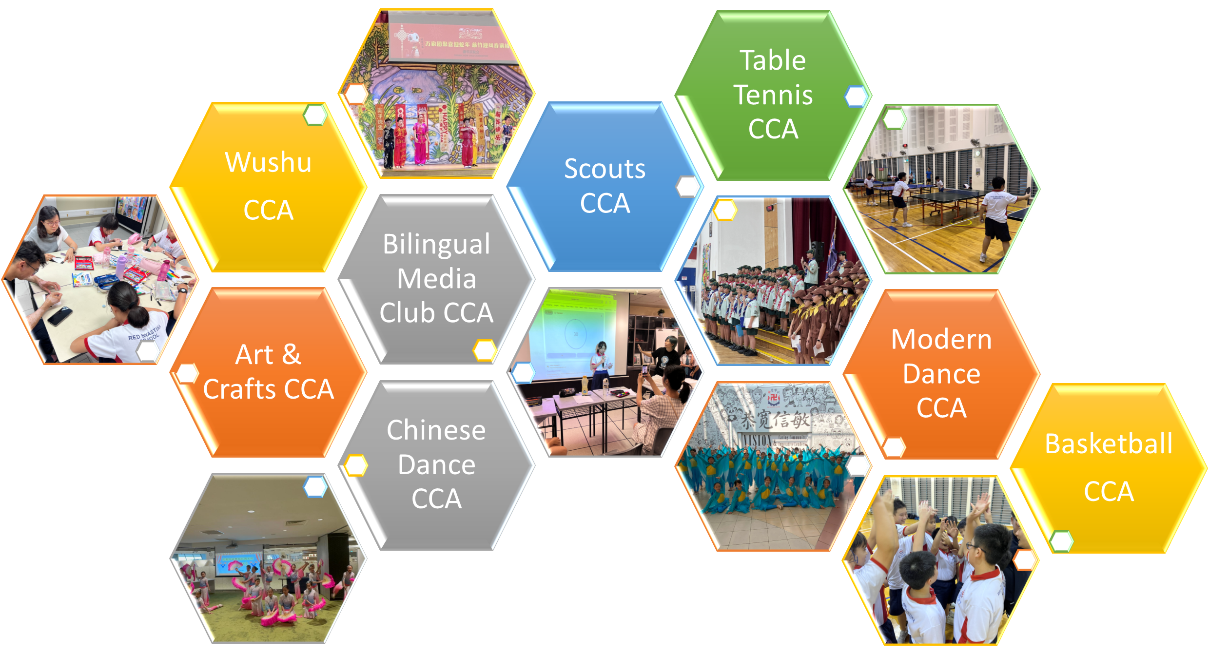 A visual showing examples of some CCAs offered and students in action during CCA experiences.