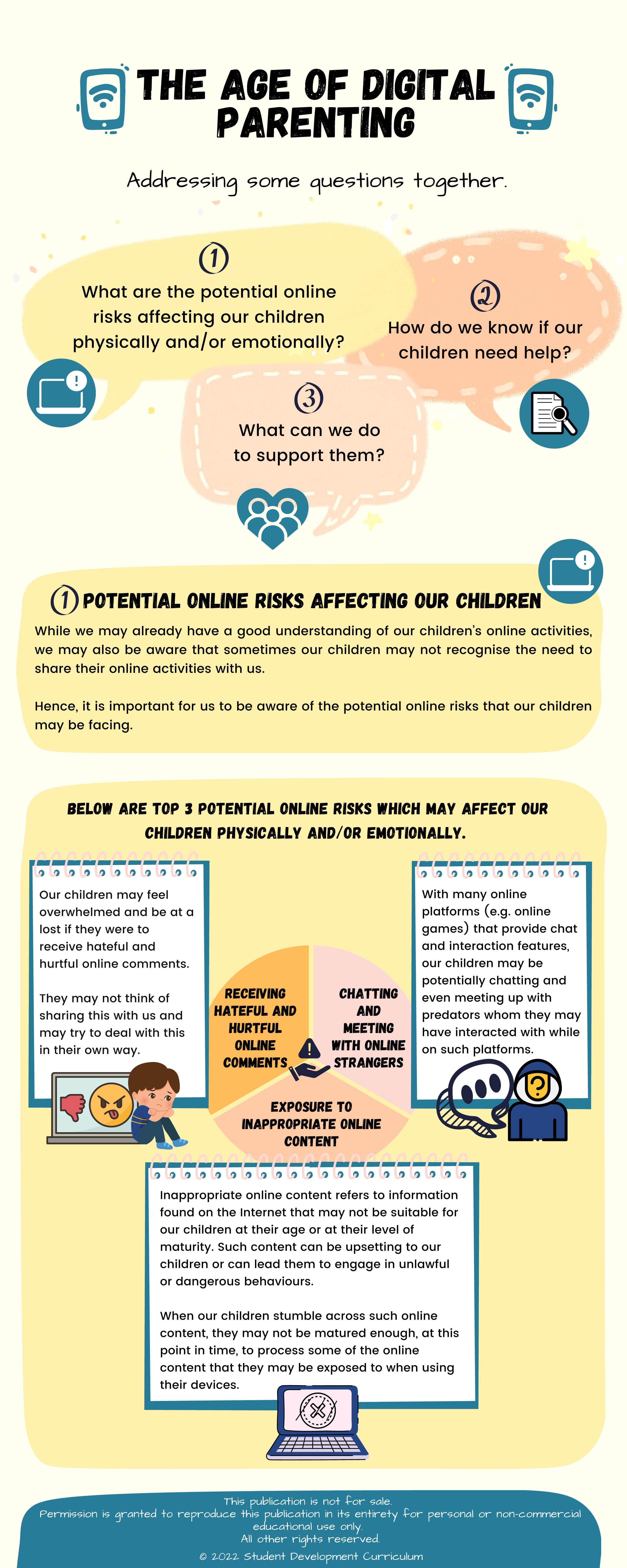 Infographic titled "The Age of Digital Parenting" listing three online risks: hateful comments, strangers, and inappropriate content.