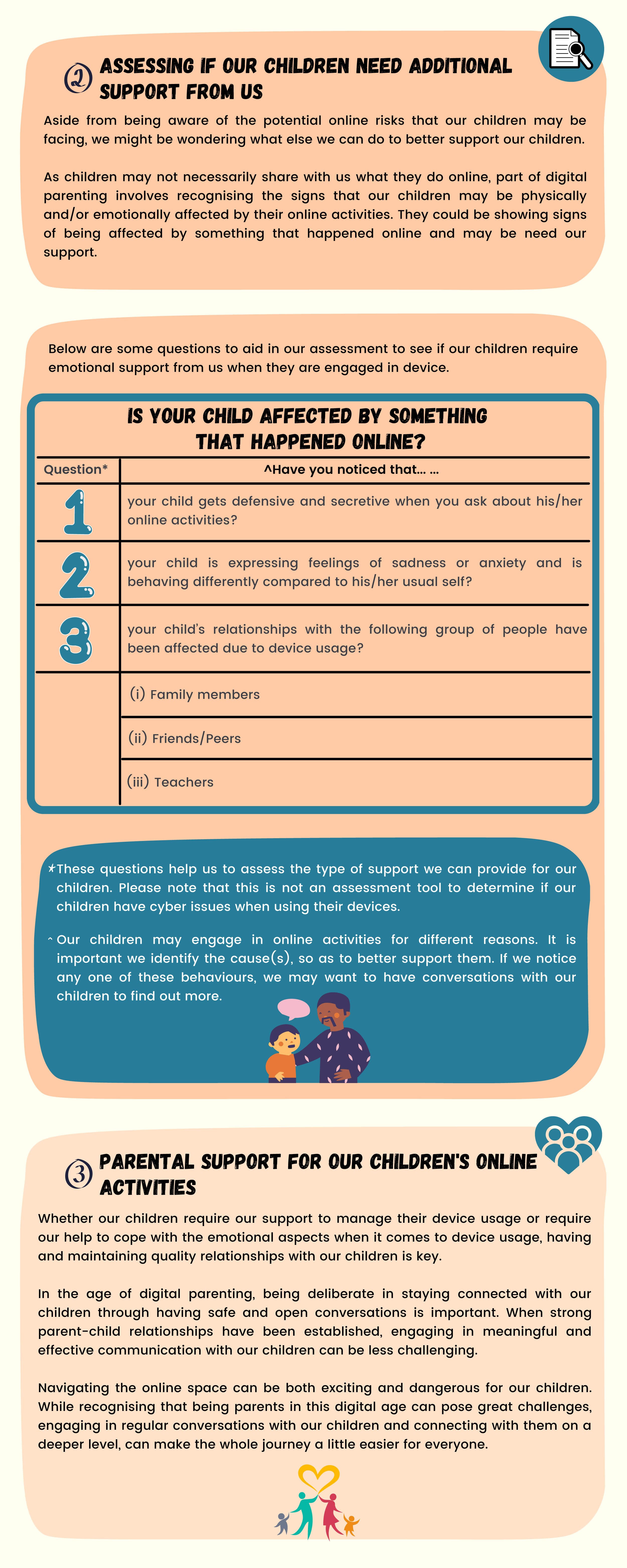 Infographic on assessing children's online wellbeing with a checklist and parental support tips in teal and orange.