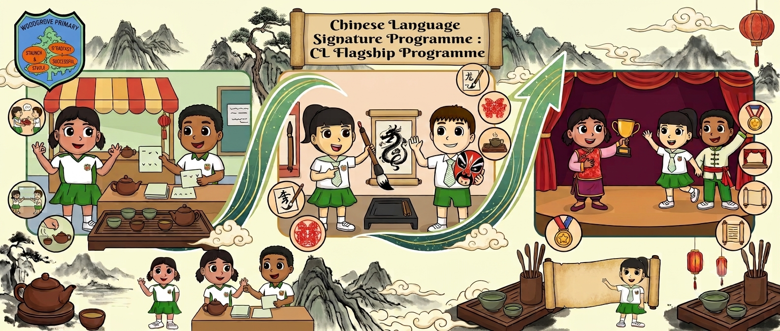 Chinese Language Signature Programme : CL Flagship Programme banner