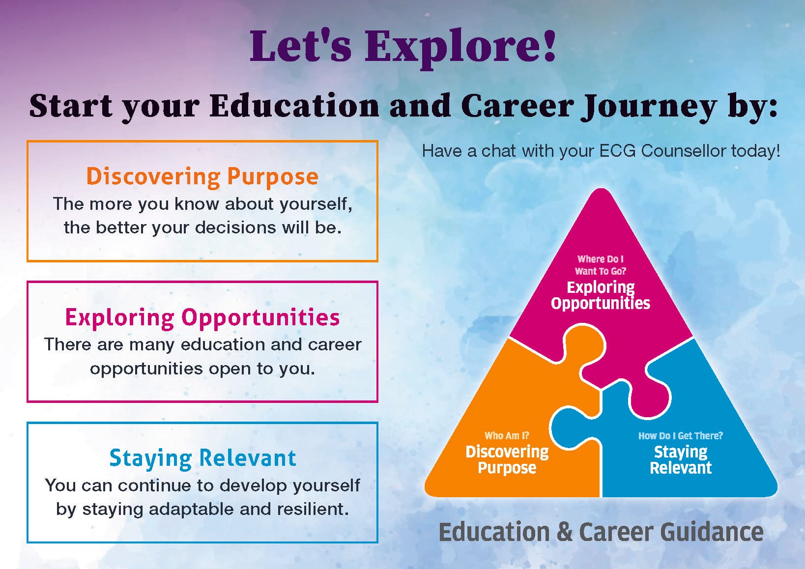 Colorful Education and Career Guidance poster showing a triangle with three puzzle pieces: Discovering Purpose, Exploring Opportunities, Staying Relevant.