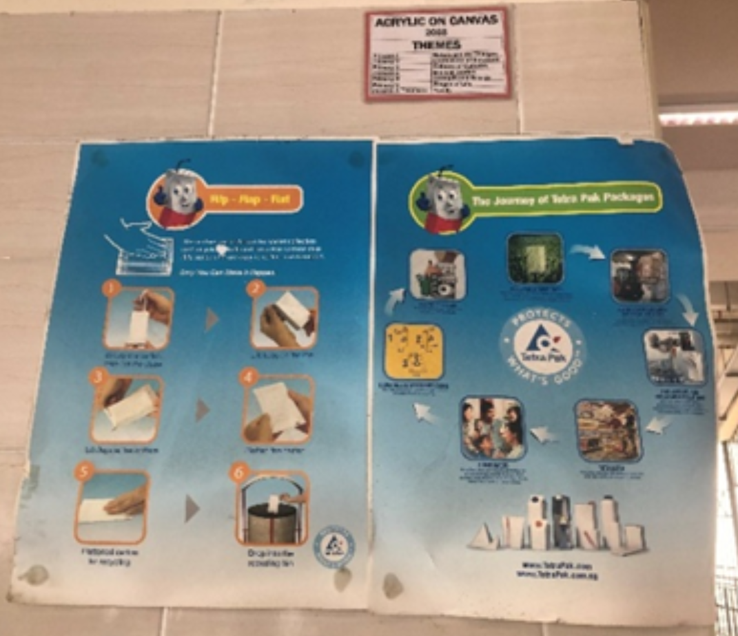 Posters on Recycling