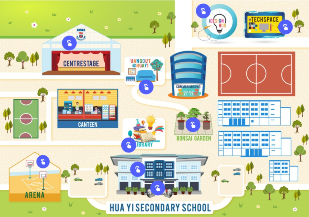 Illustrated map of Hua Yi Secondary School showing labeled areas like Canteen, Library, Arena, Bonsai Garden, and Centrestage.
