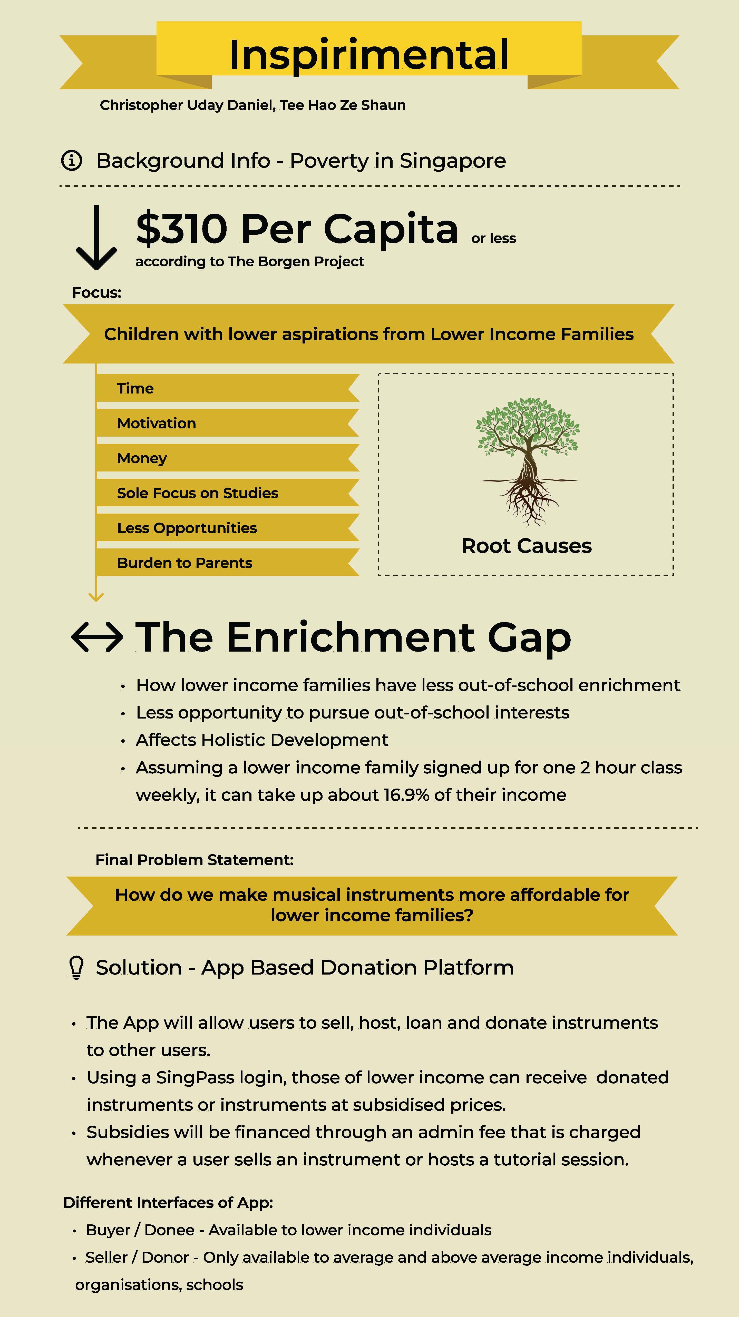 Infographic titled Inspirimental about poverty in Singapore, the enrichment gap, and an app-based donation platform for musical instruments.