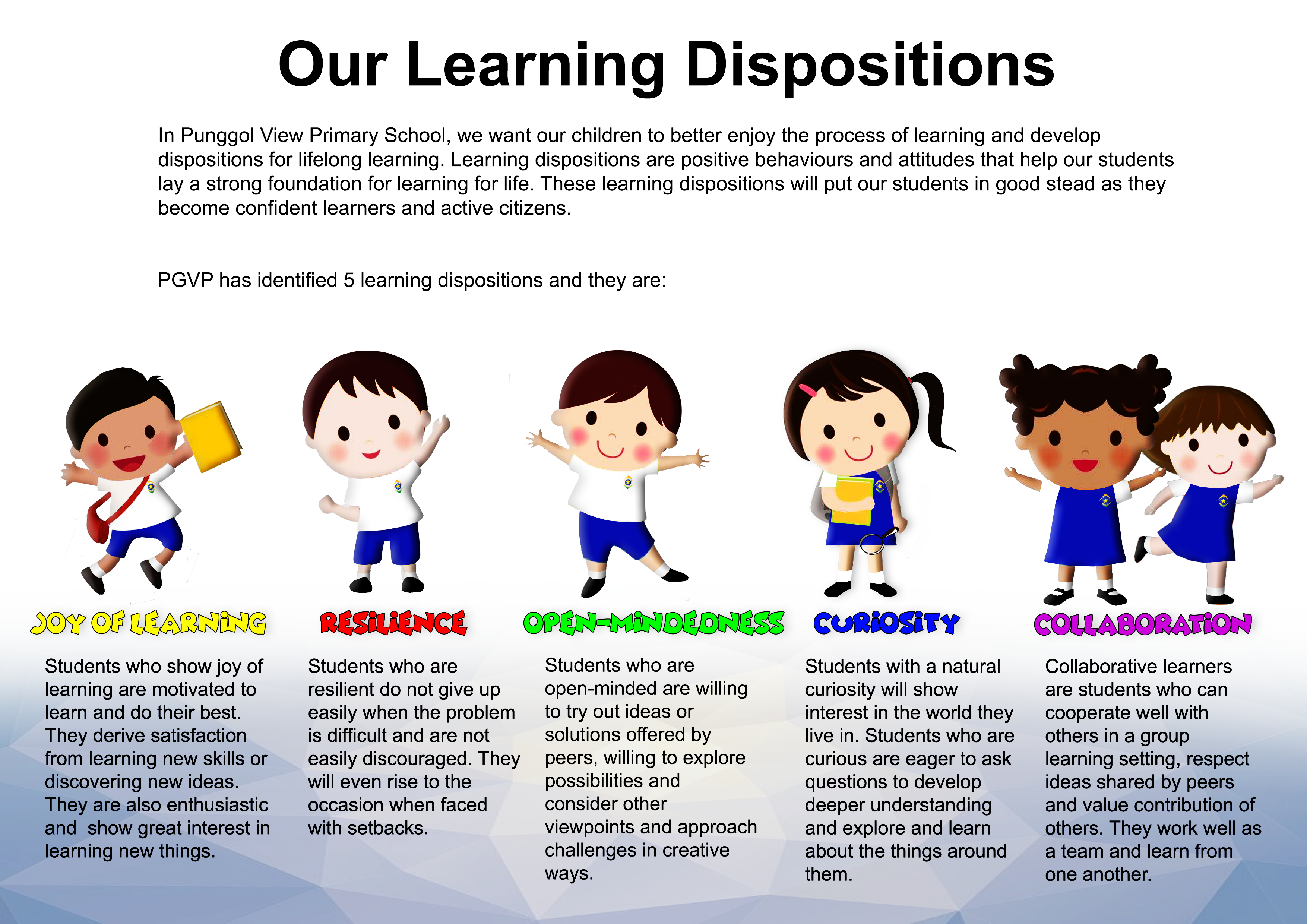 Poster showing five cartoon children representing learning dispositions: Joy, Resilience, Open-Mindedness, Curiosity, and Collaboration.