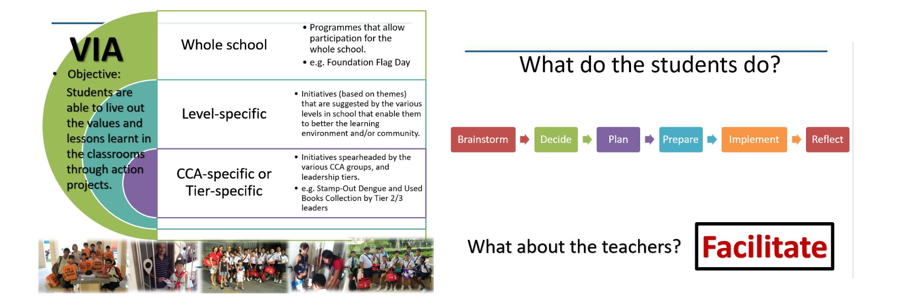 Slide showing VIA program overview with a table of school levels, a student process flowchart, and photos of students.