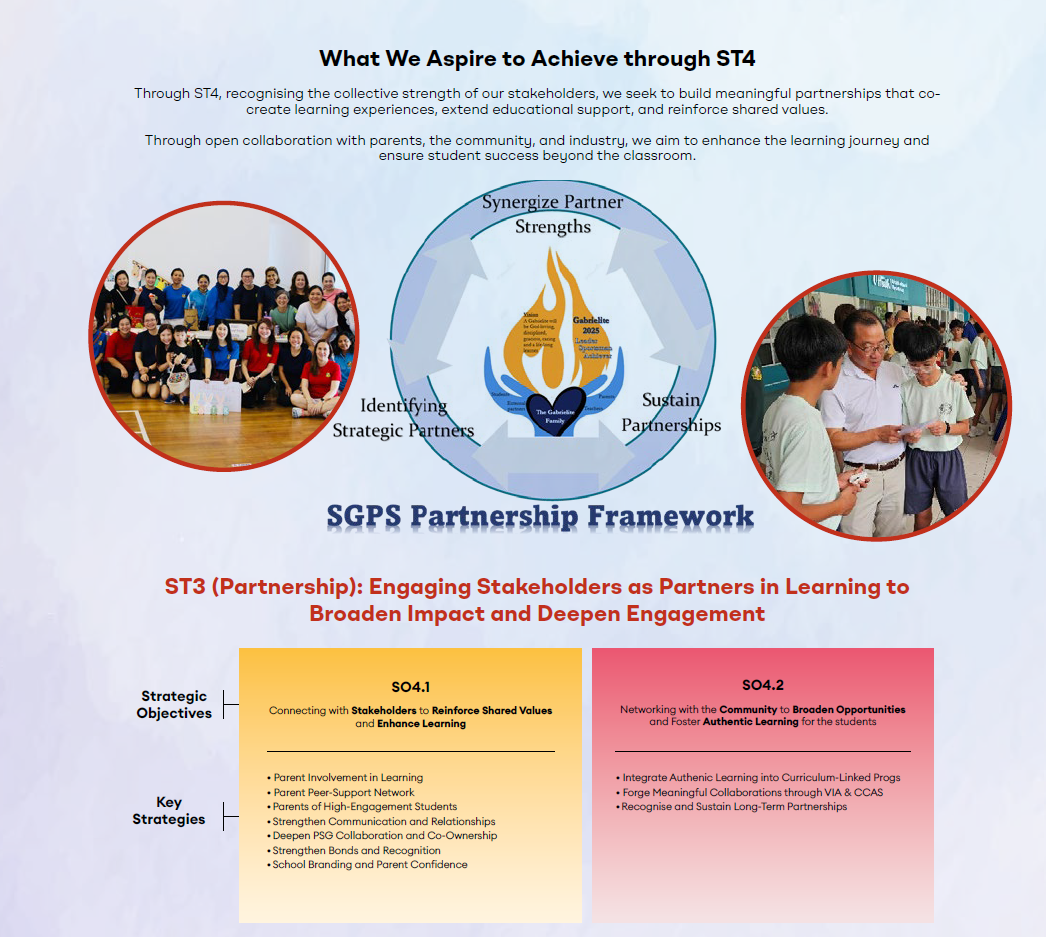 Infographic showing SGPS Partnership Framework with strategic objectives, key strategies, and two circular photos of school groups.
