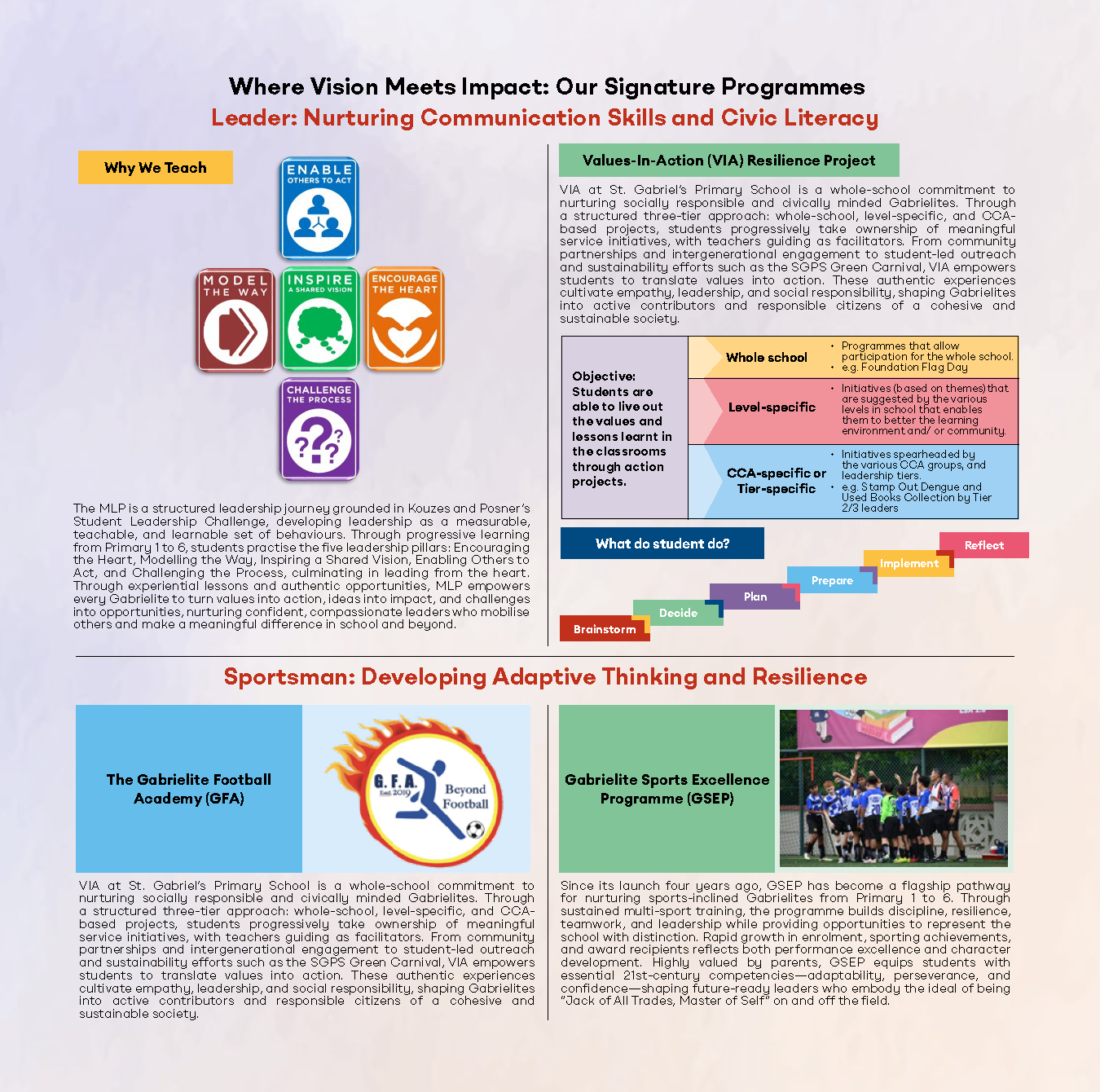 Infographic about signature school programmes covering leadership, civic literacy, and sports resilience with icons and text.