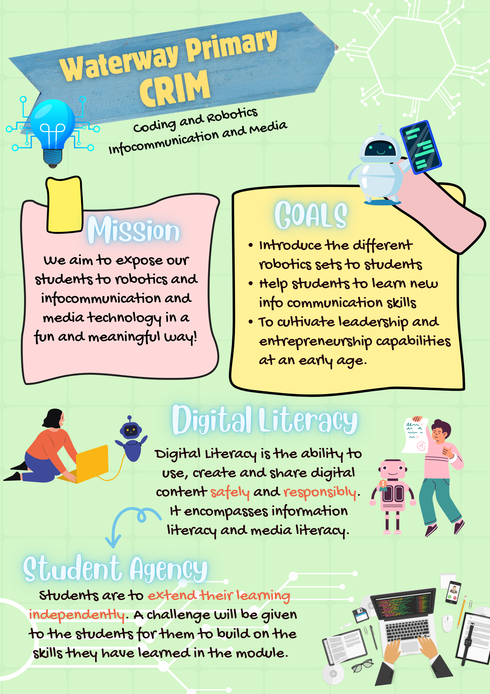 Colorful educational flyer for Waterway Primary CRIM covering coding, robotics, digital literacy, and student agency goals.