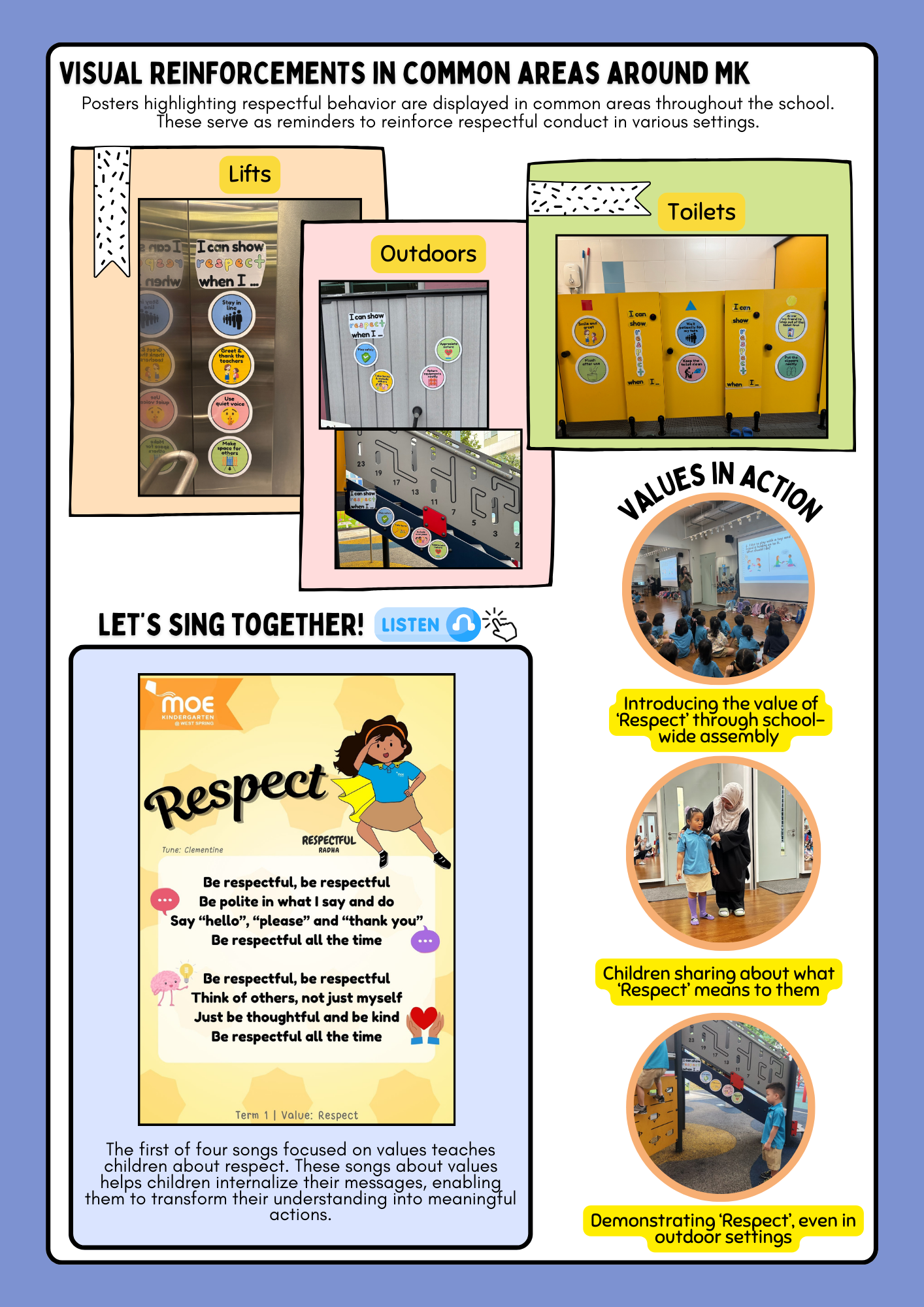 School poster showing respect-themed visual reinforcements in lifts, toilets, and outdoors, plus a song and student activity photos.