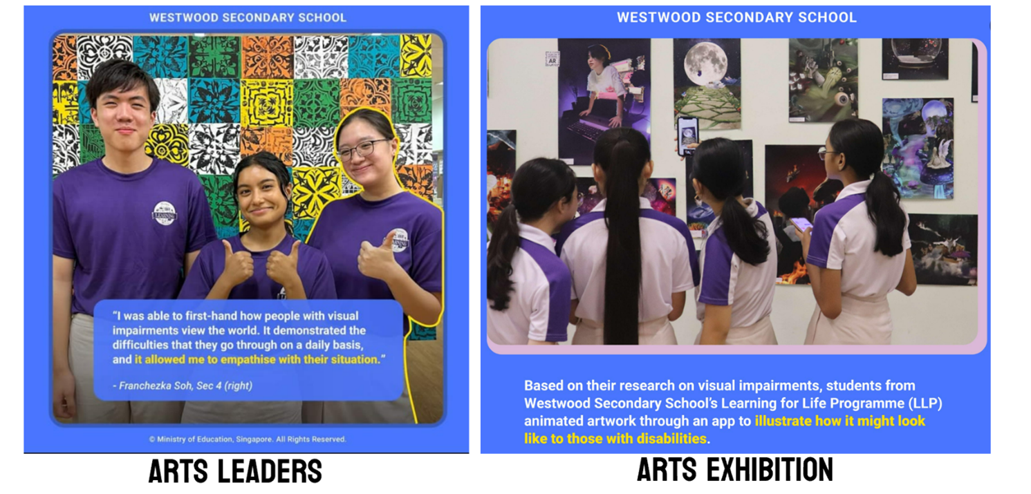 Two Westwood Secondary School panels showing three students giving thumbs up and students viewing an arts exhibition.