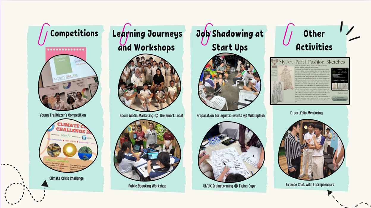 Poster with four sections showing student activities: Competitions, Learning Journeys, Job Shadowing at Start Ups, and Other Activities.