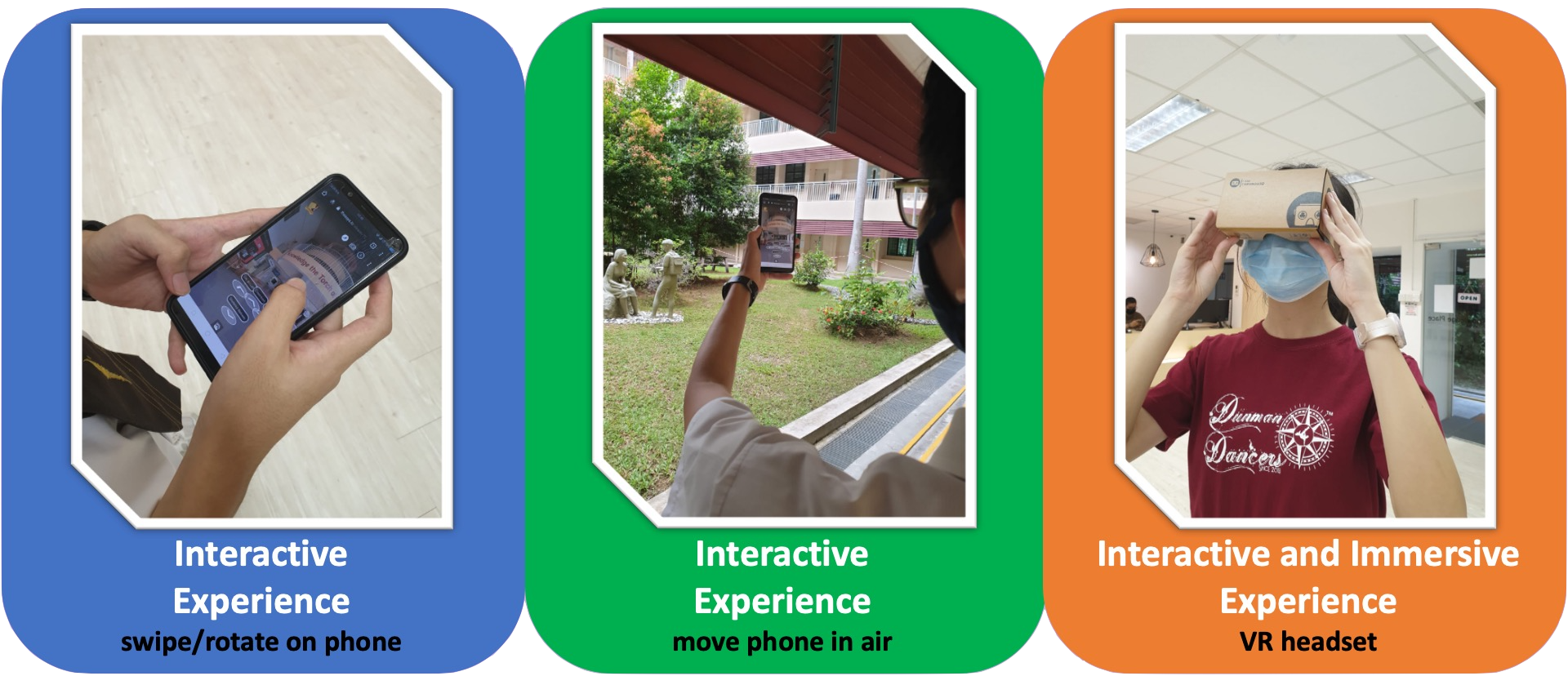 Three panels showing phone swiping, phone moving outdoors, and a person using a cardboard VR headset indoors.