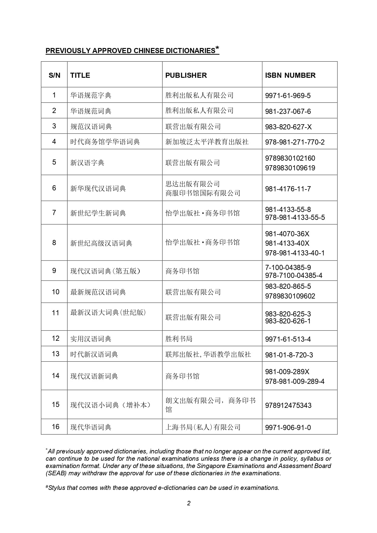 Table listing 16 previously approved Chinese dictionaries with their titles in Chinese, publishers, and ISBN numbers.