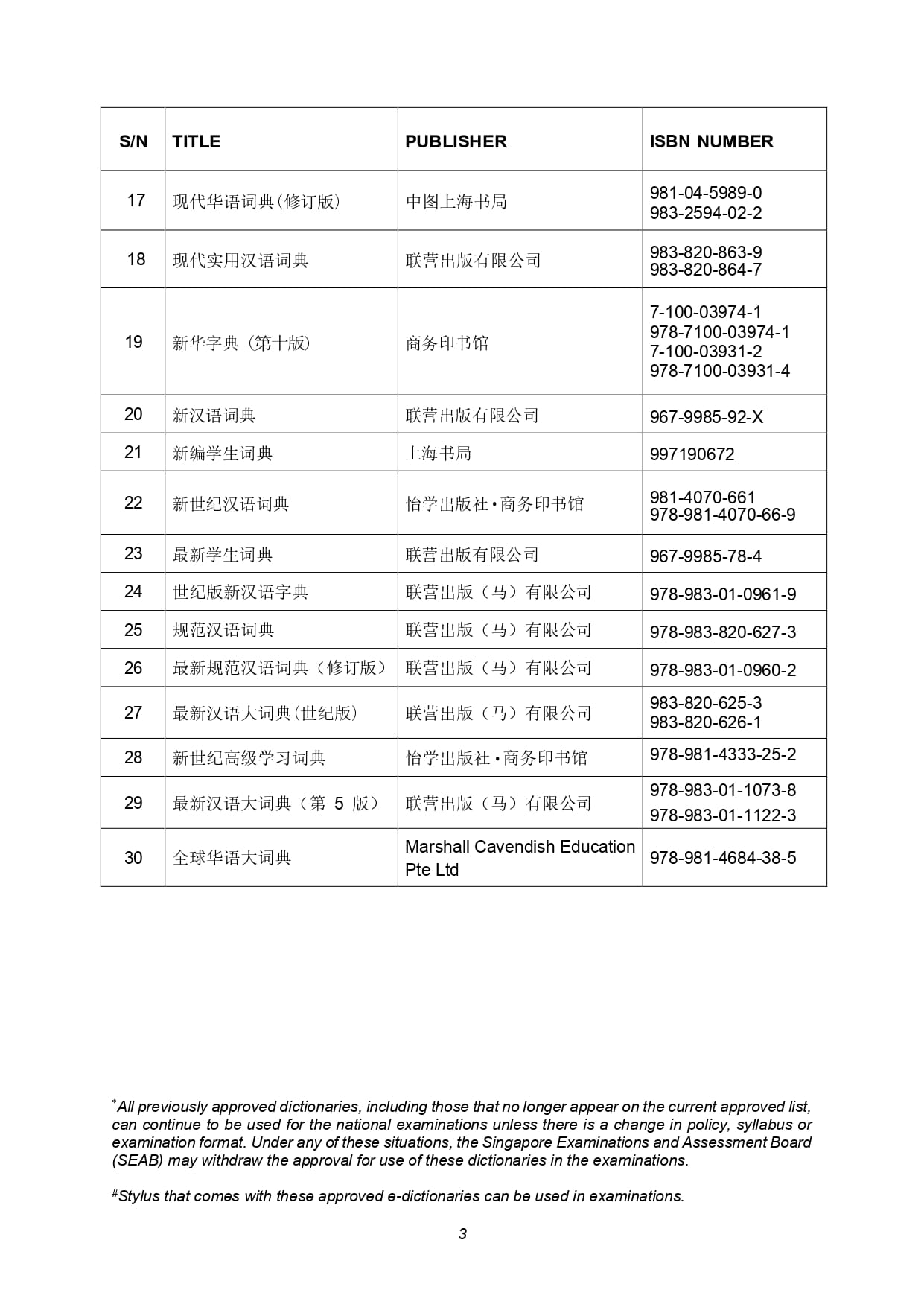 Table listing Chinese dictionary titles numbered 17 to 30 with publisher names and ISBN numbers, followed by footnotes.