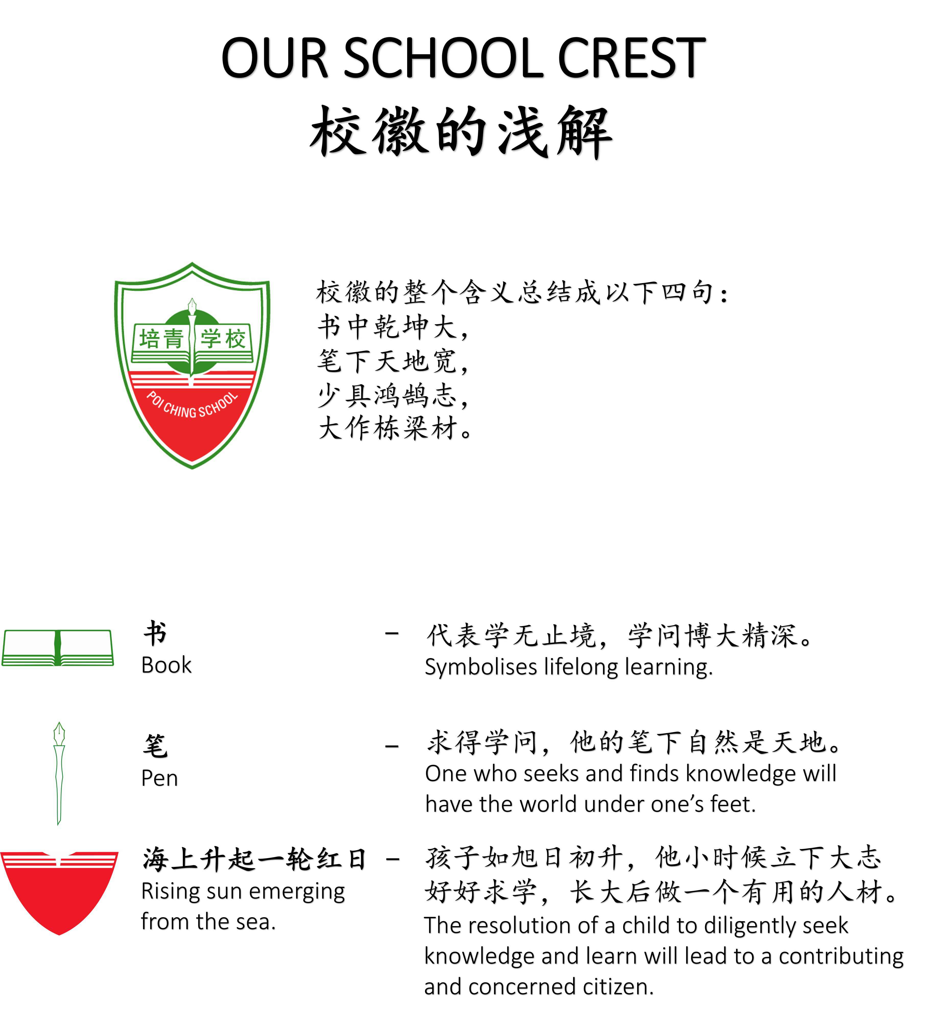 Poi Ching School crest explanation in English and Chinese, showing symbols: book, pen, and rising sun.
