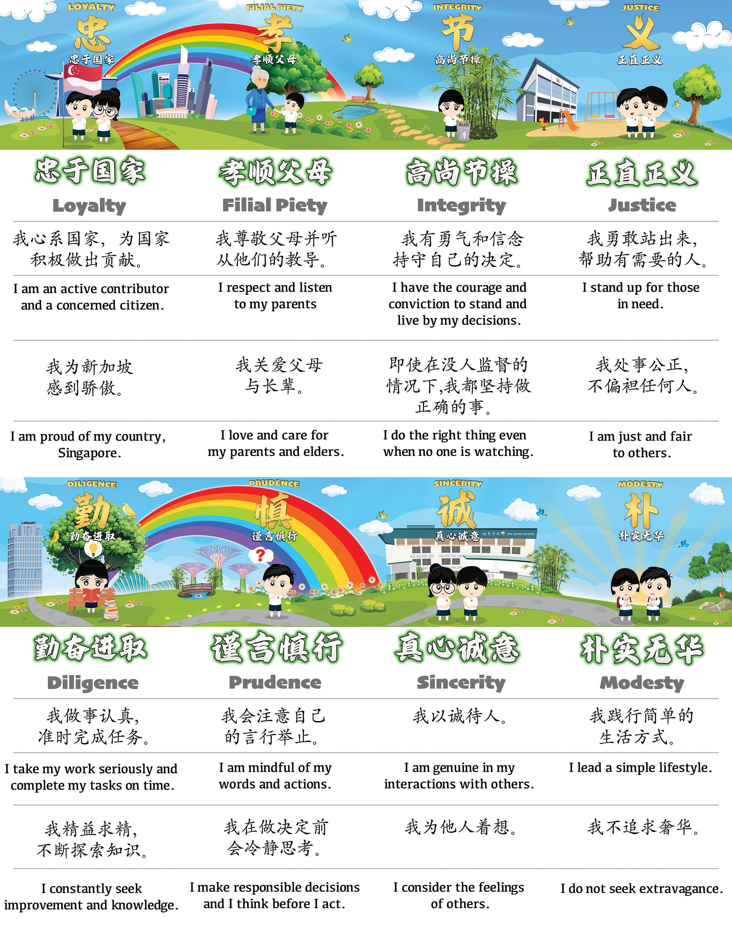 Bilingual Chinese and English poster showing eight core values: Loyalty, Filial Piety, Integrity, Justice, Diligence, Prudence, Sincerity, and Modesty.