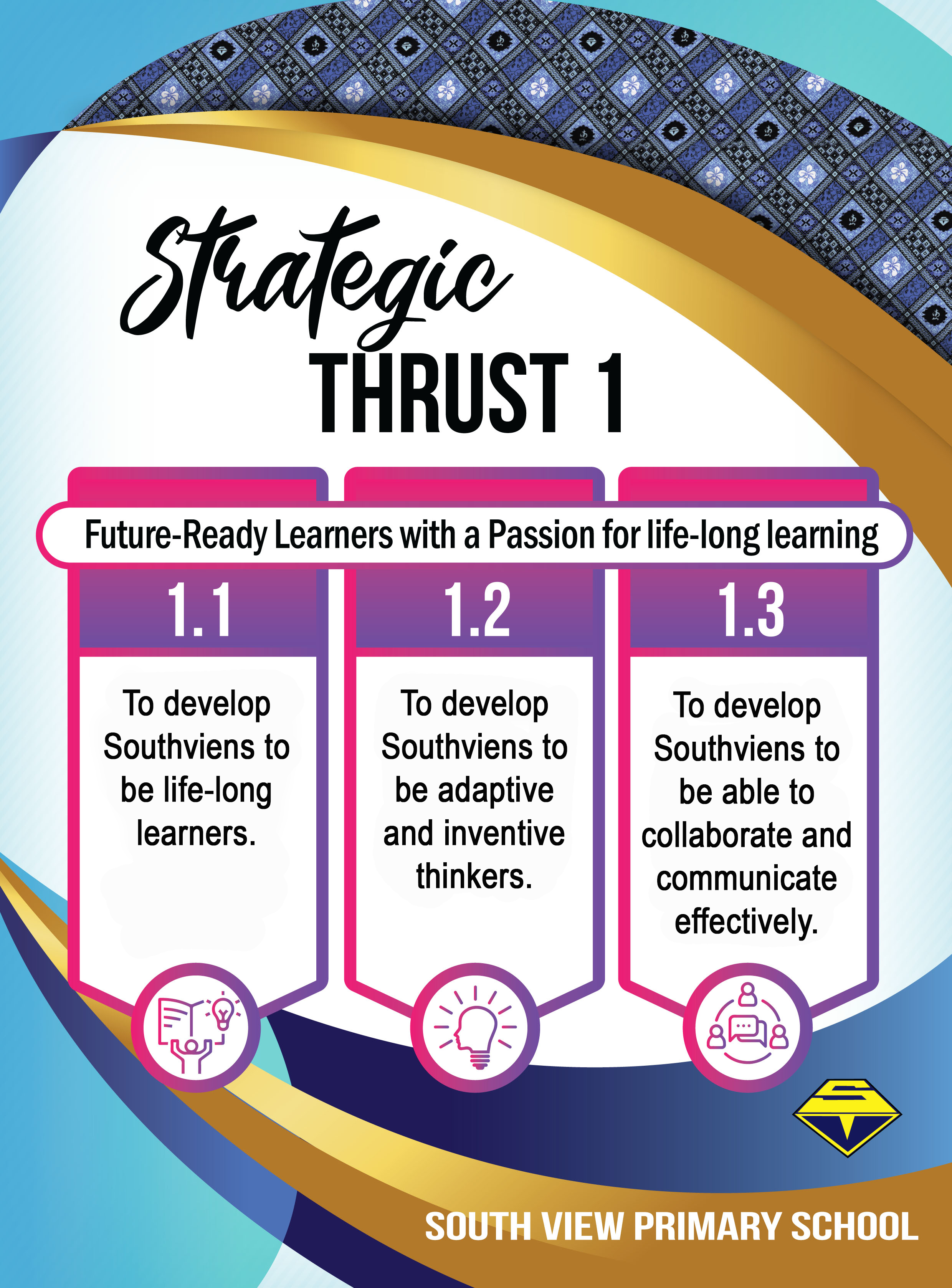 Poster titled Strategic Thrust 1 with three goals: lifelong learners, adaptive thinkers, collaborate and communicate.