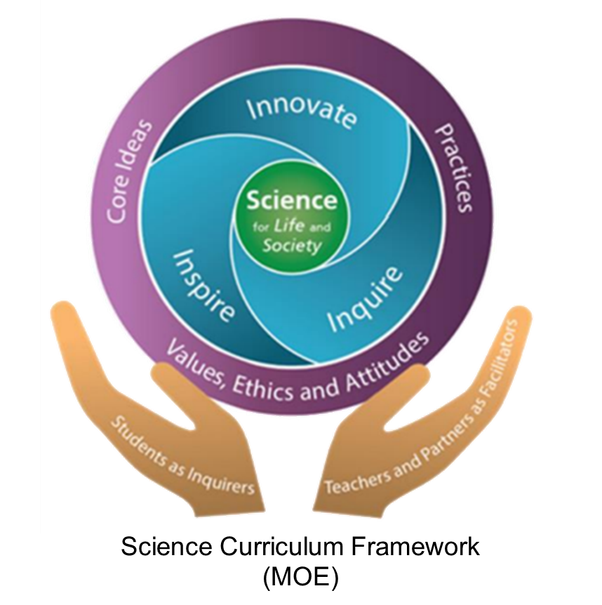 Picture of the Science Curriculum Framework from Ministry of Education
