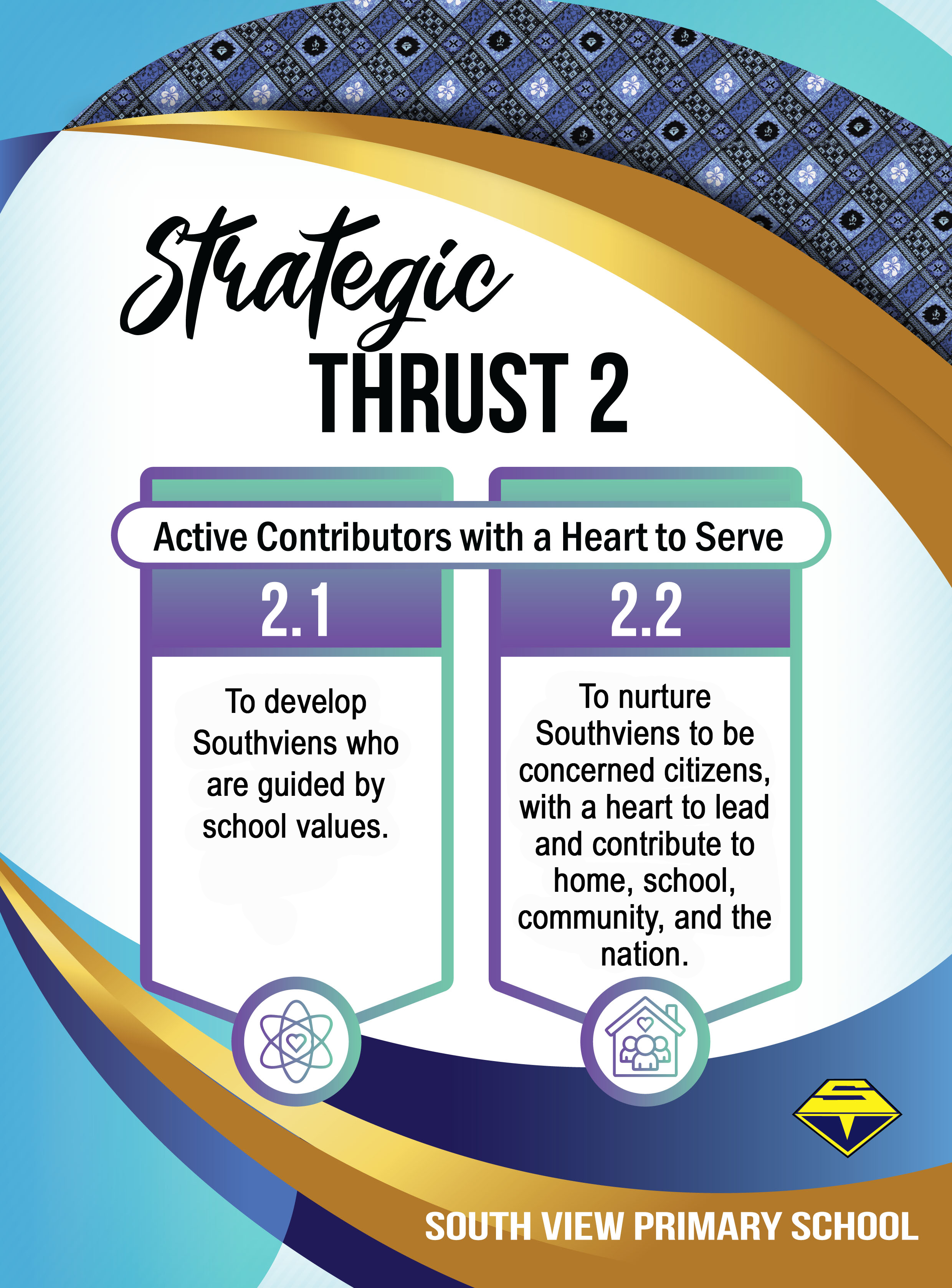Strategic Thrust 2 poster: Active contributors with a heart to serve; goals 2.1 values, 2.2 nurture citizens.