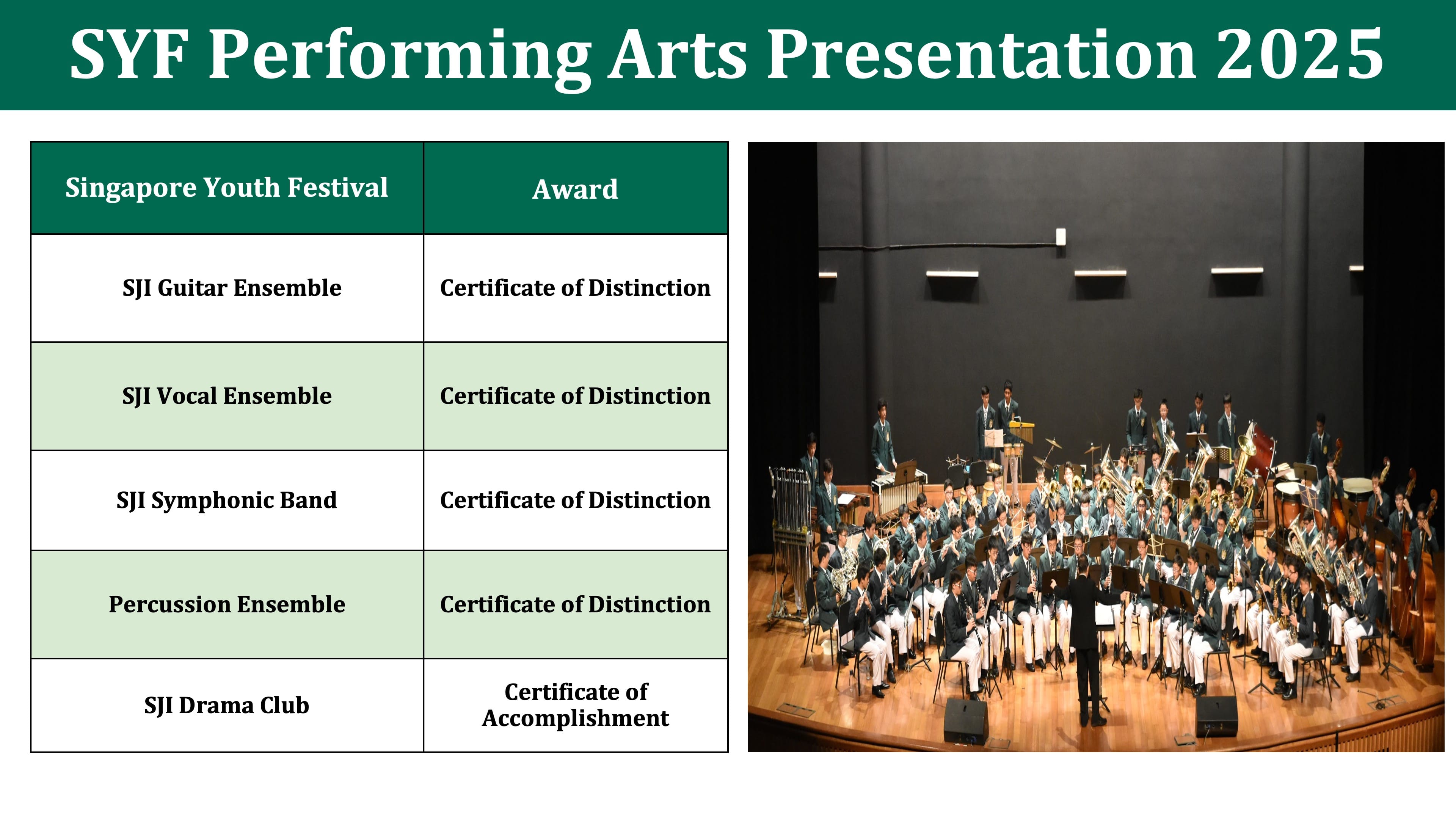 SYF Performing Arts Presentation 2025 slide showing awards table and a large school band performing on stage.