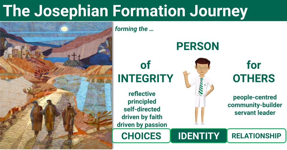 Josephian Formation Journey graphic showing a biblical mural and text about forming a person of integrity for others.