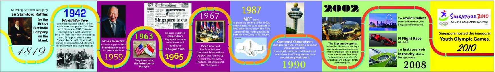 Figures 1: P4 virtual Field-based Learning Journey to Fort Canning