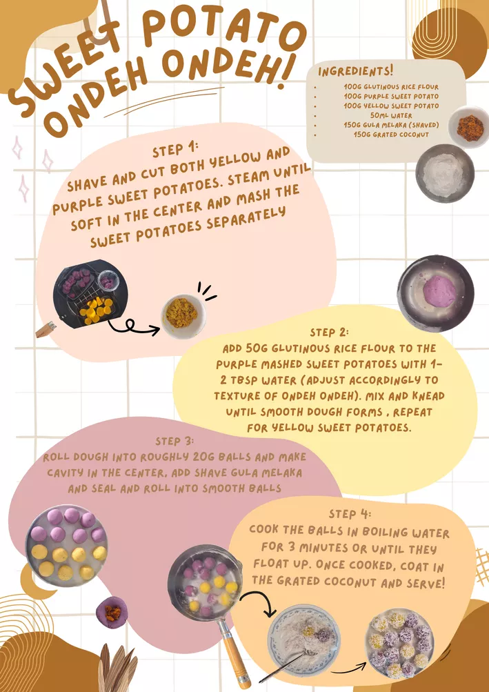 Recipe card for Sweet Potato Ondeh Ondeh with 4 illustrated steps and ingredients list including glutinous rice flour.