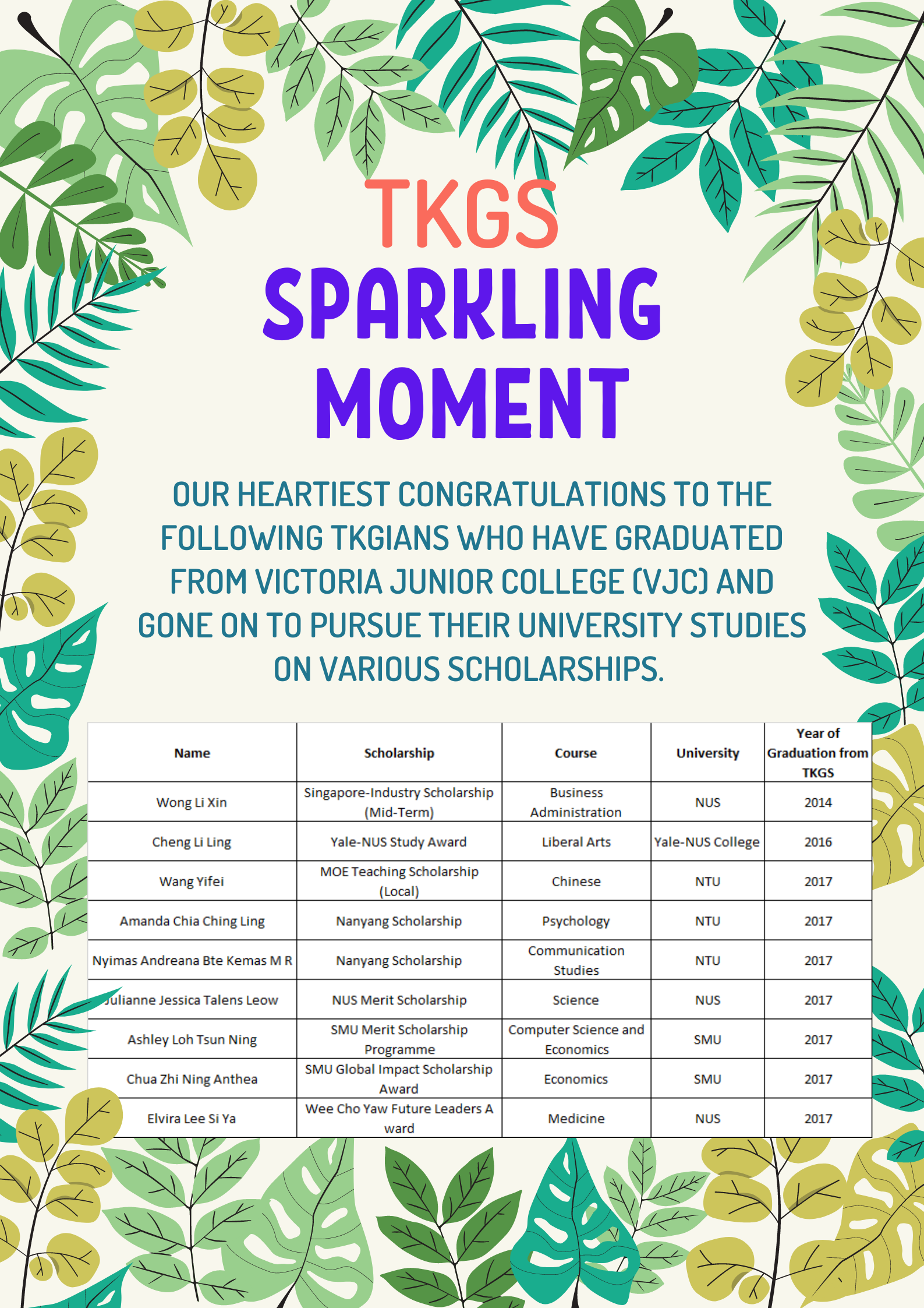 TKGS Sparkling Moment poster listing scholarship recipients with their courses, universities, and graduation years.