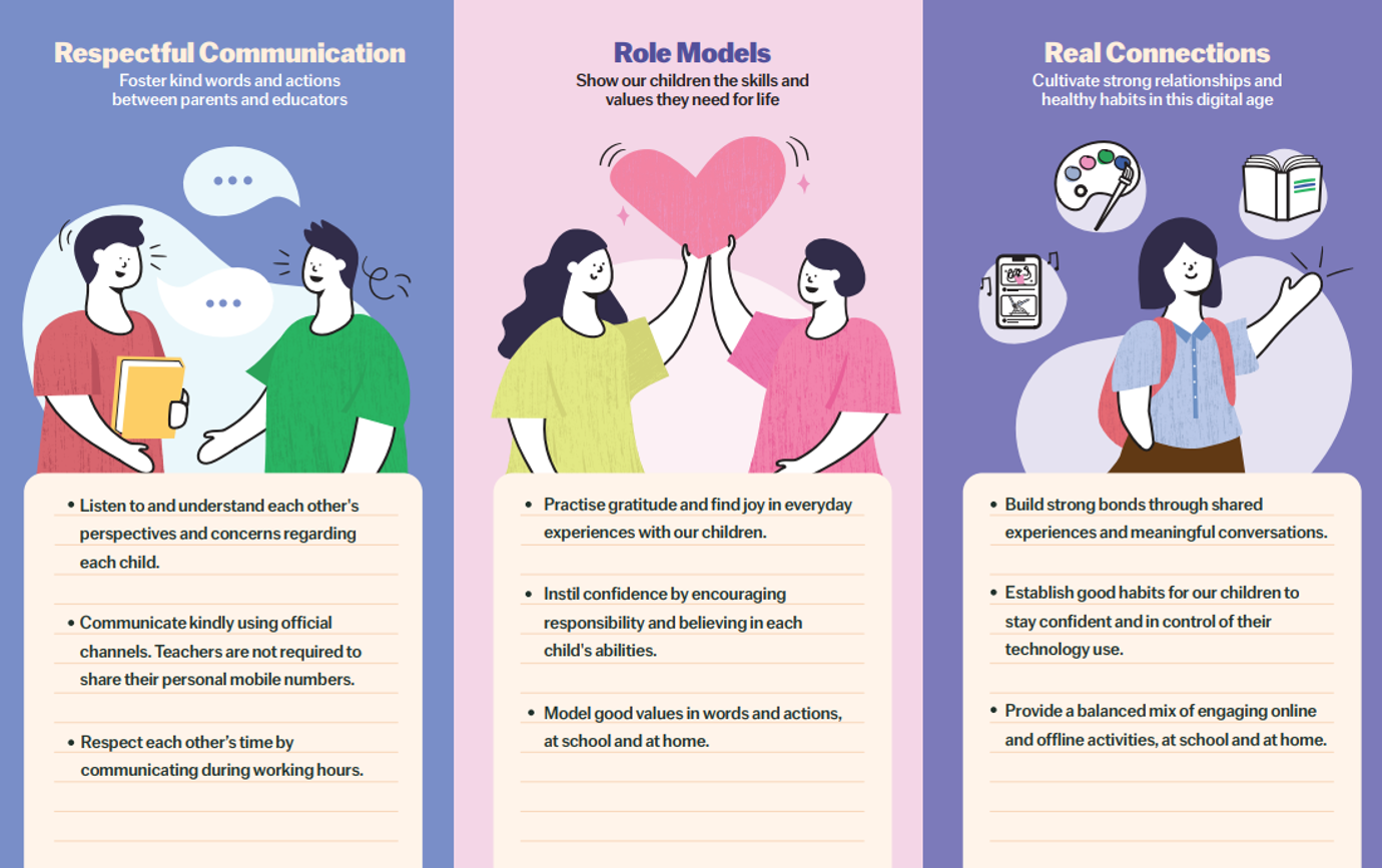 Three-panel poster on Respectful Communication, Role Models, and Real Connections with illustrated figures and bullet points.