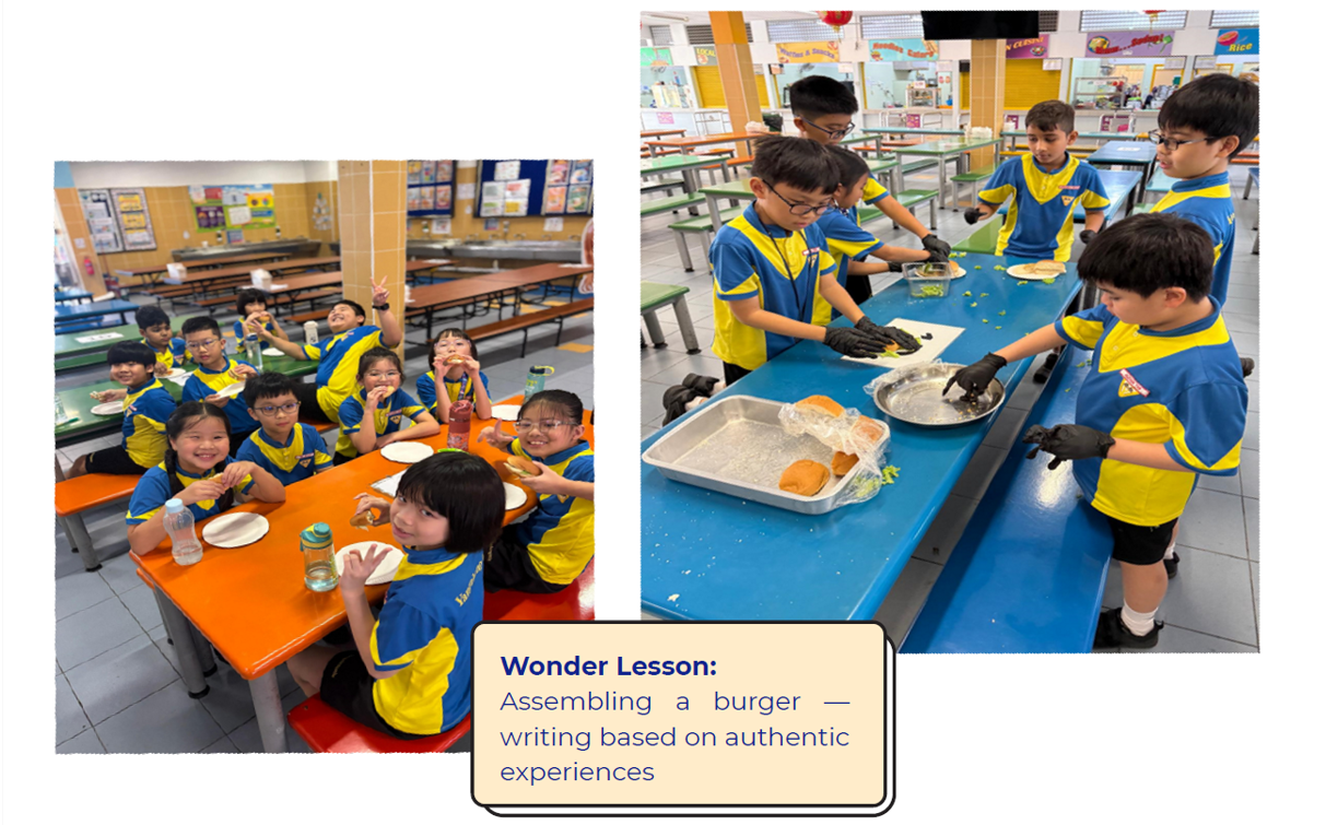 Students in blue and yellow uniforms assemble and eat burgers at school canteen tables during a Wonder Lesson activity.