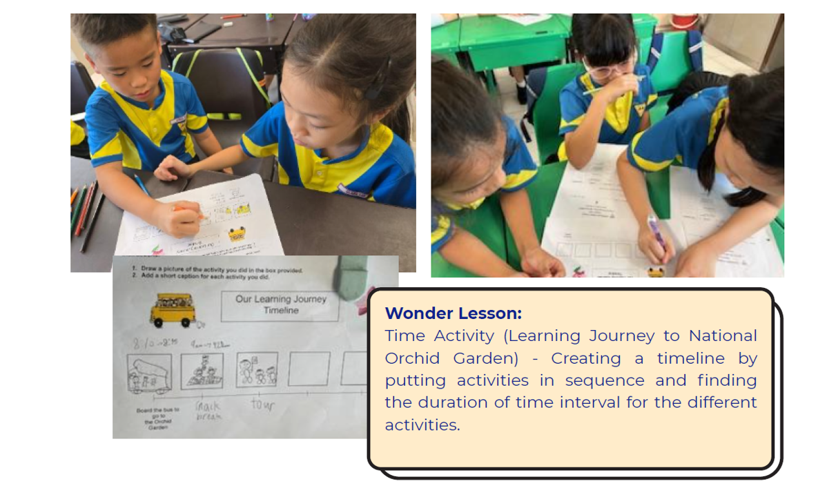Young students in blue uniforms complete a learning journey timeline worksheet about a National Orchid Garden trip.