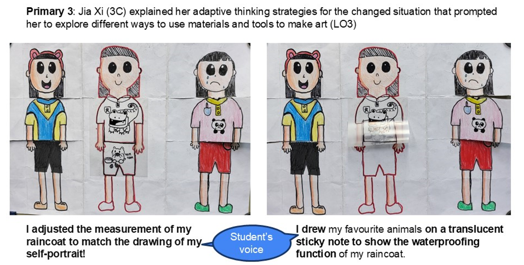 Three hand-drawn cartoon figures of a girl in different outfits, with student notes about raincoat design adaptations.