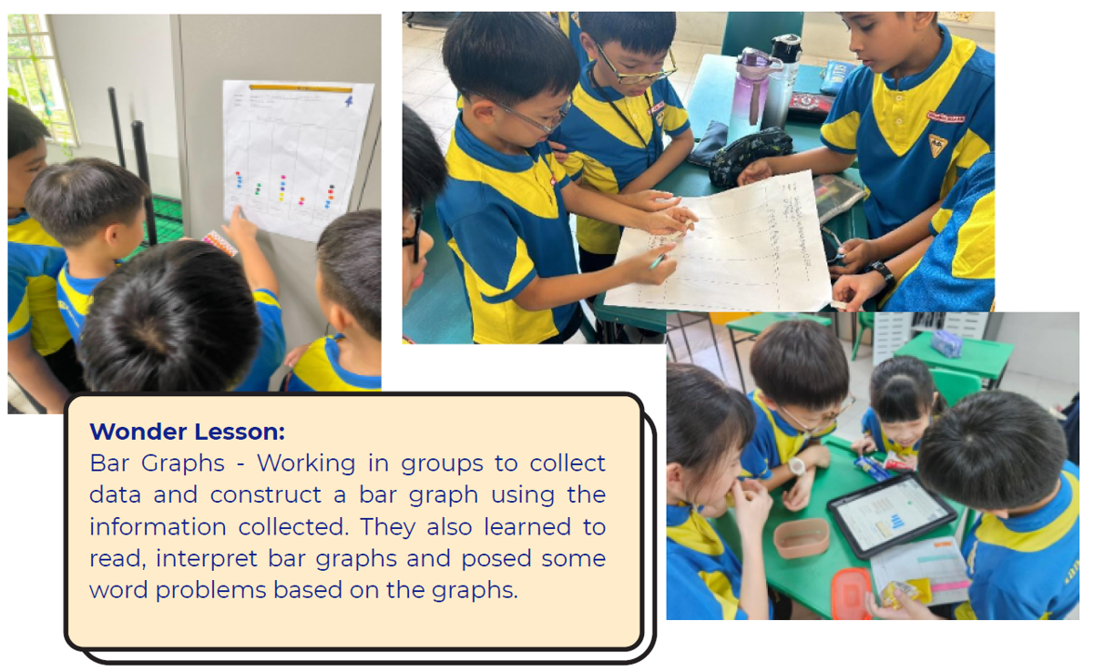 Students in blue and yellow uniforms work in groups creating bar graphs on large paper and tablets.