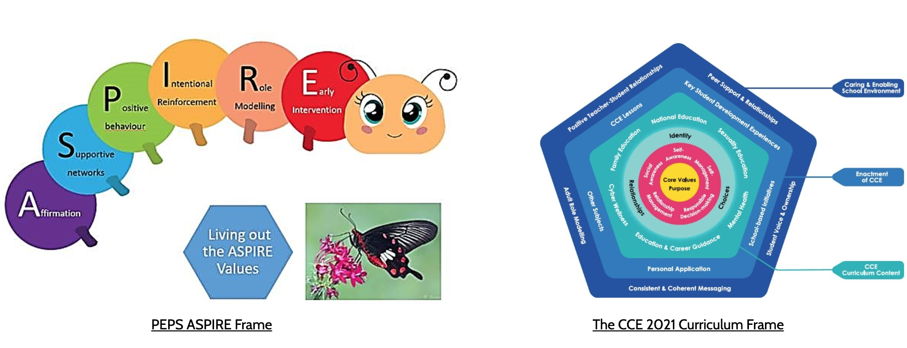 Two educational diagrams: a caterpillar PEPS ASPIRE Frame and a pentagon-shaped CCE 2021 Curriculum Frame.