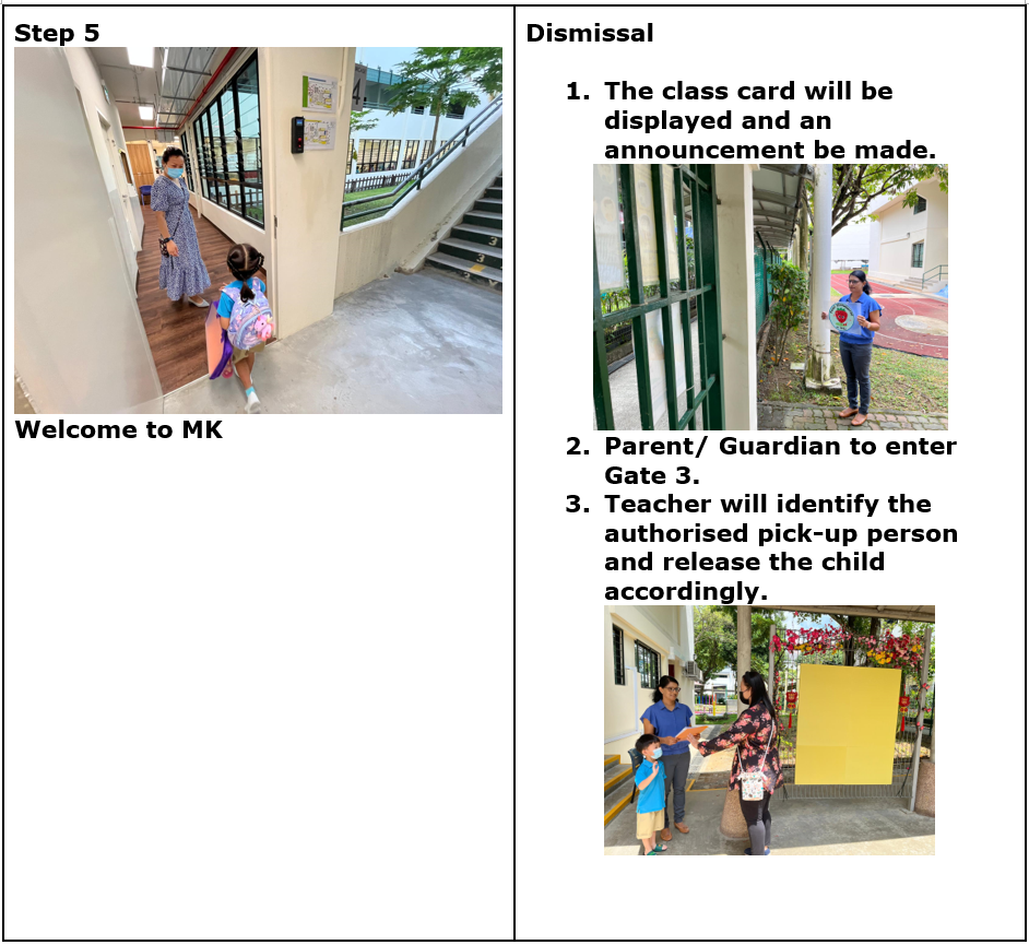 School arrival and dismissal steps showing a child with backpack, a teacher holding a card, and a child being picked up.