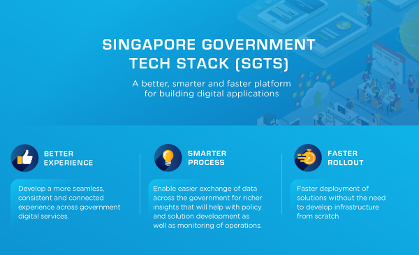 How the government is building citizen centric digital services ...