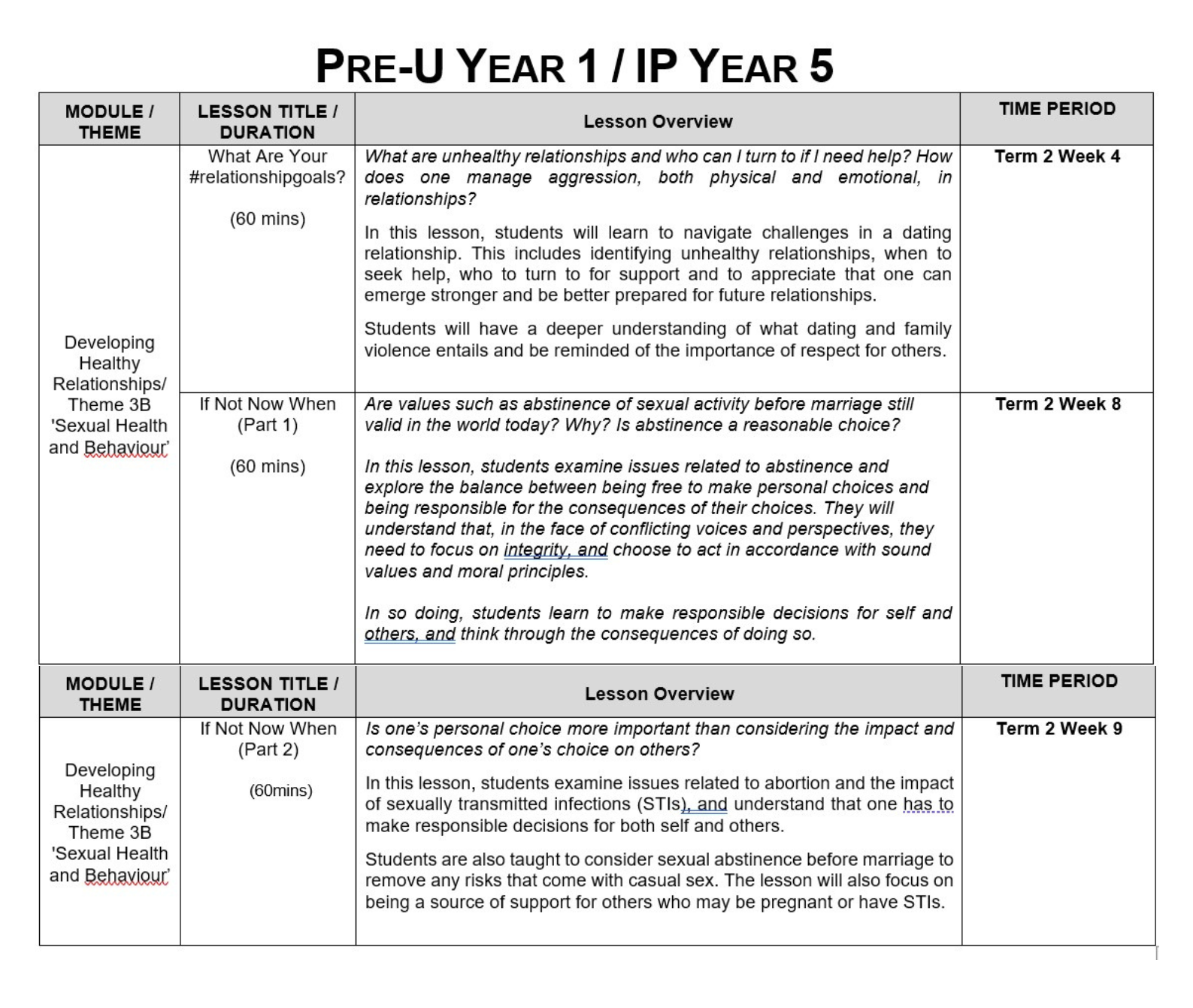 A curriculum table for Pre-U Year 1 / IP Year 5 showing sexual health and relationships lesson modules with overviews and term dates.