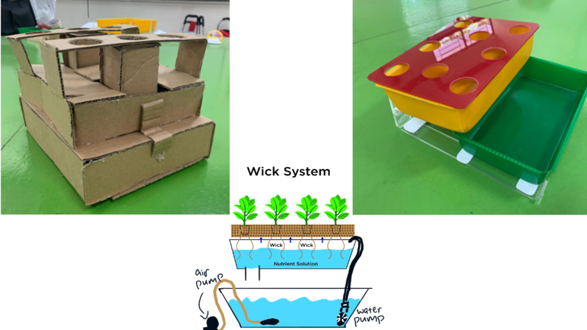 Cardboard hydroponic prototype, a red-lidded yellow plastic tray, and a labeled wick system diagram with plants and nutrient solution.