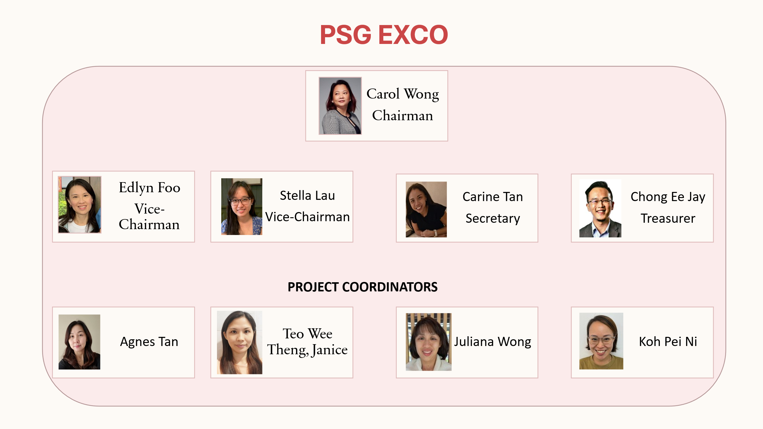 2026 PSG EXCO organizational chart showing photos and roles of 8 members including Chairman, Vice-Chairs, and coordinators.