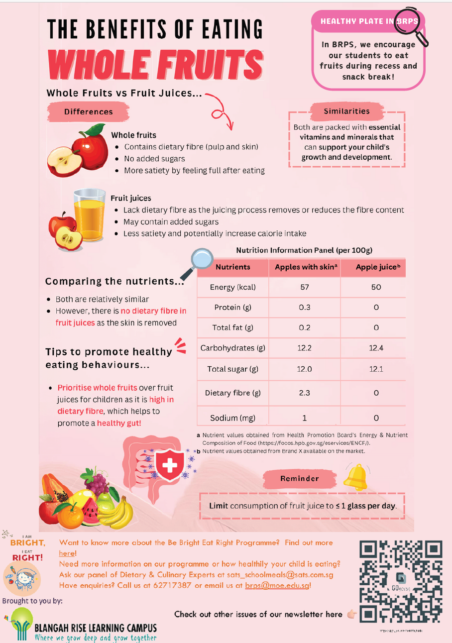 Infographic comparing whole fruits and fruit juices, with a nutrition table and healthy eating tips for children.