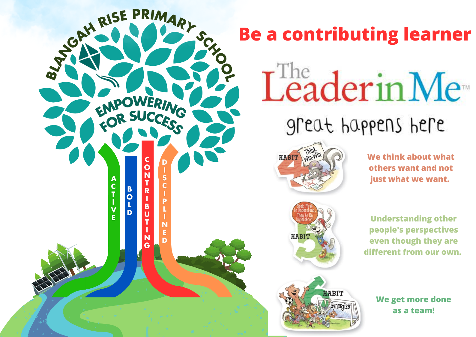 Blangah Rise Primary School poster promoting The Leader in Me program with habits 4, 5, and 6 illustrated.