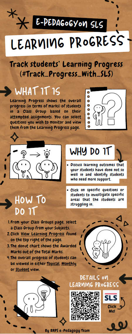 Infographic on e-Pedagogy SLS Learning Progress, covering what it is, why to use it, and how to do it.